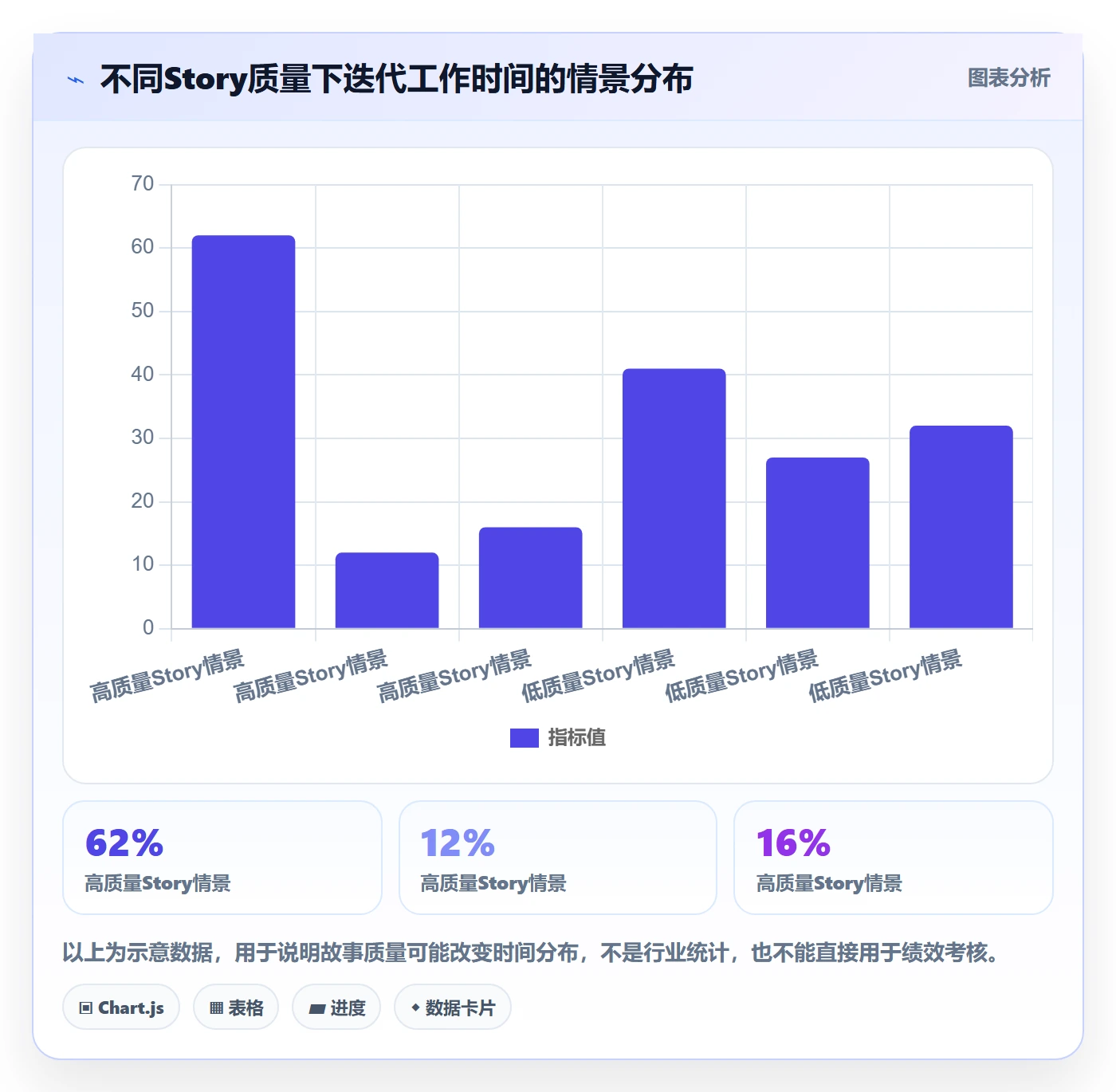 Story落地方案:企业管理者开展敏捷项目的实操方法案例解析