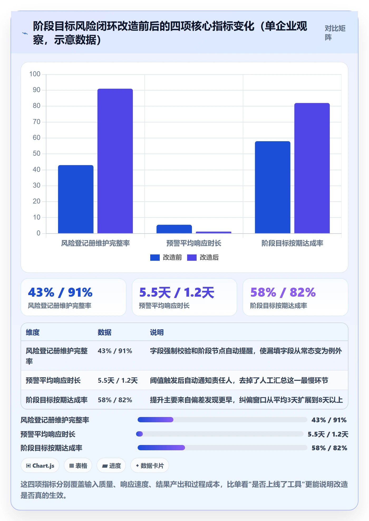 阶段目标落地方案:项目经理开展项目目标的风险控制案例解析