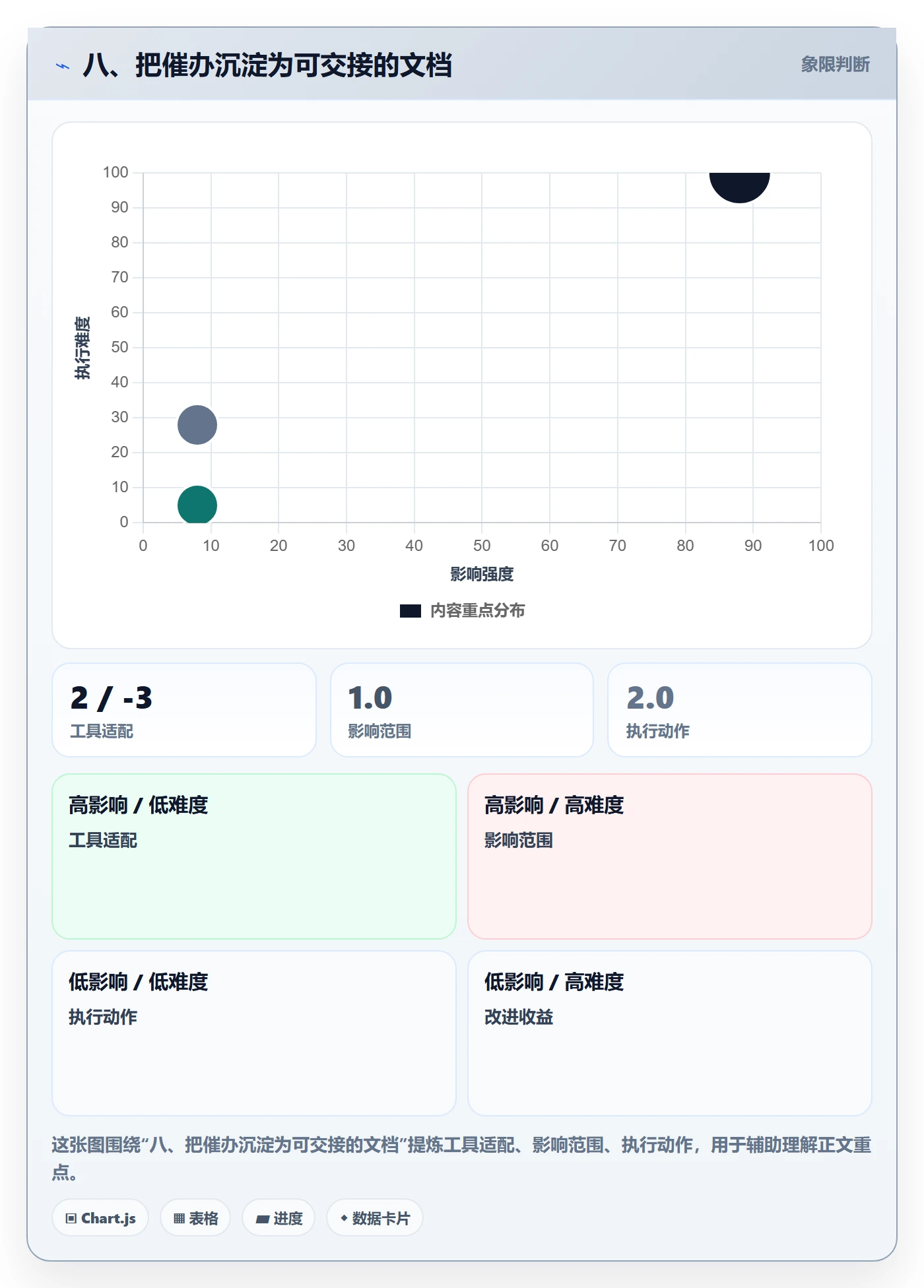 八、把催办沉淀为可交接的文档
