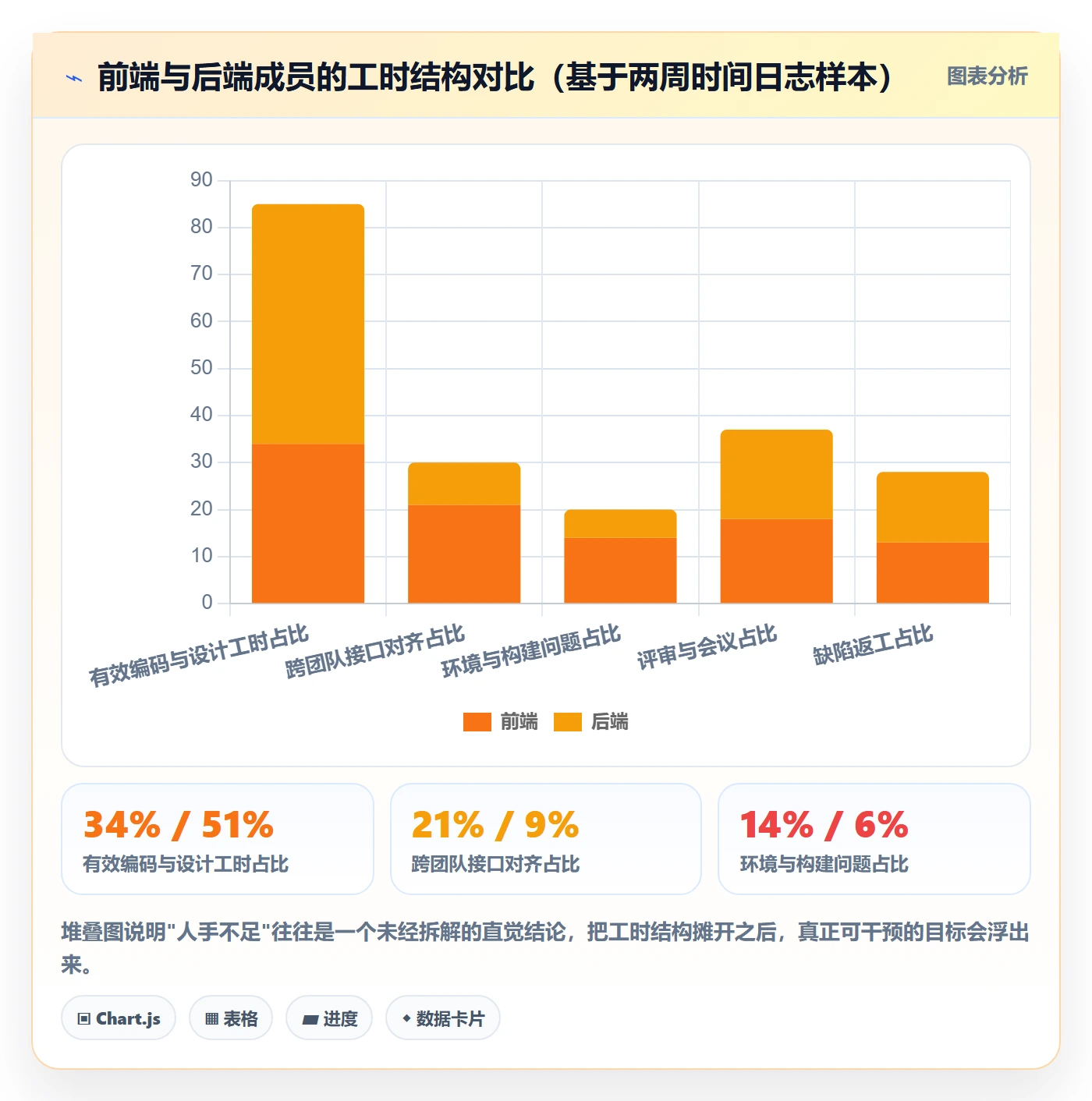 任务管理负责人全流程:项目成员数据分析与一文讲清