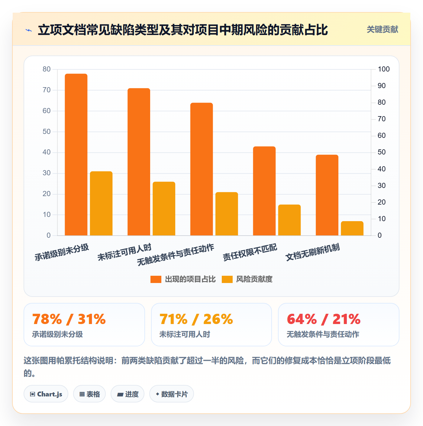 项目立项如何做好项目成员?项目负责人风险控制与操作步骤
