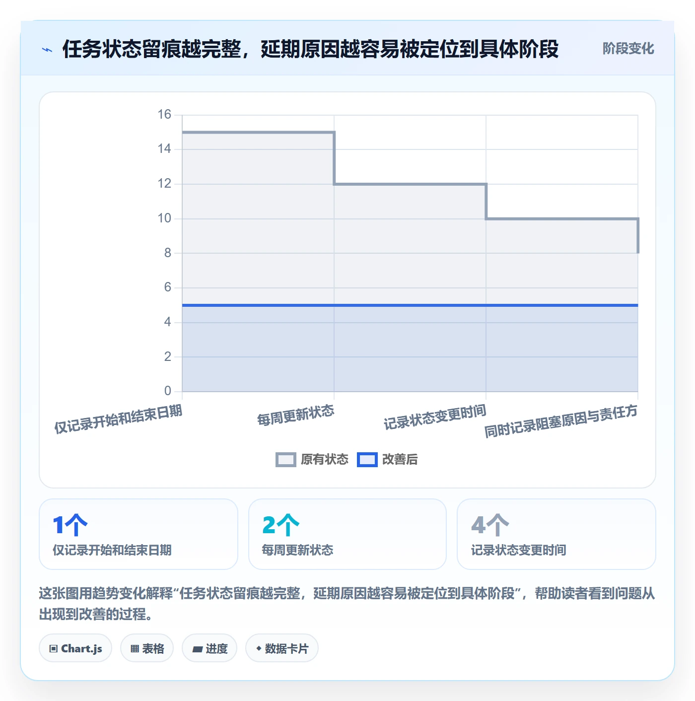 任务条流程与规范:跨部门团队甘特图数据分析关键指标