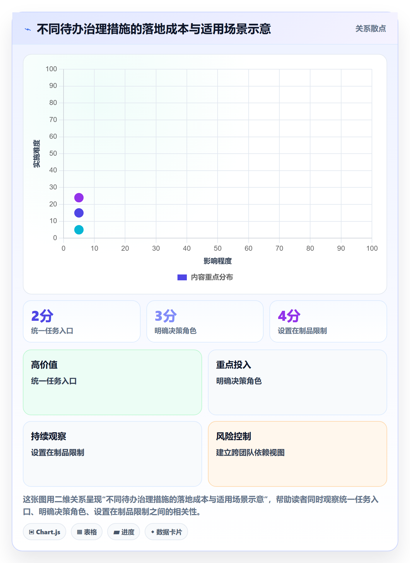 待处理管理方法大全:研发团队看板流程优化落地清单