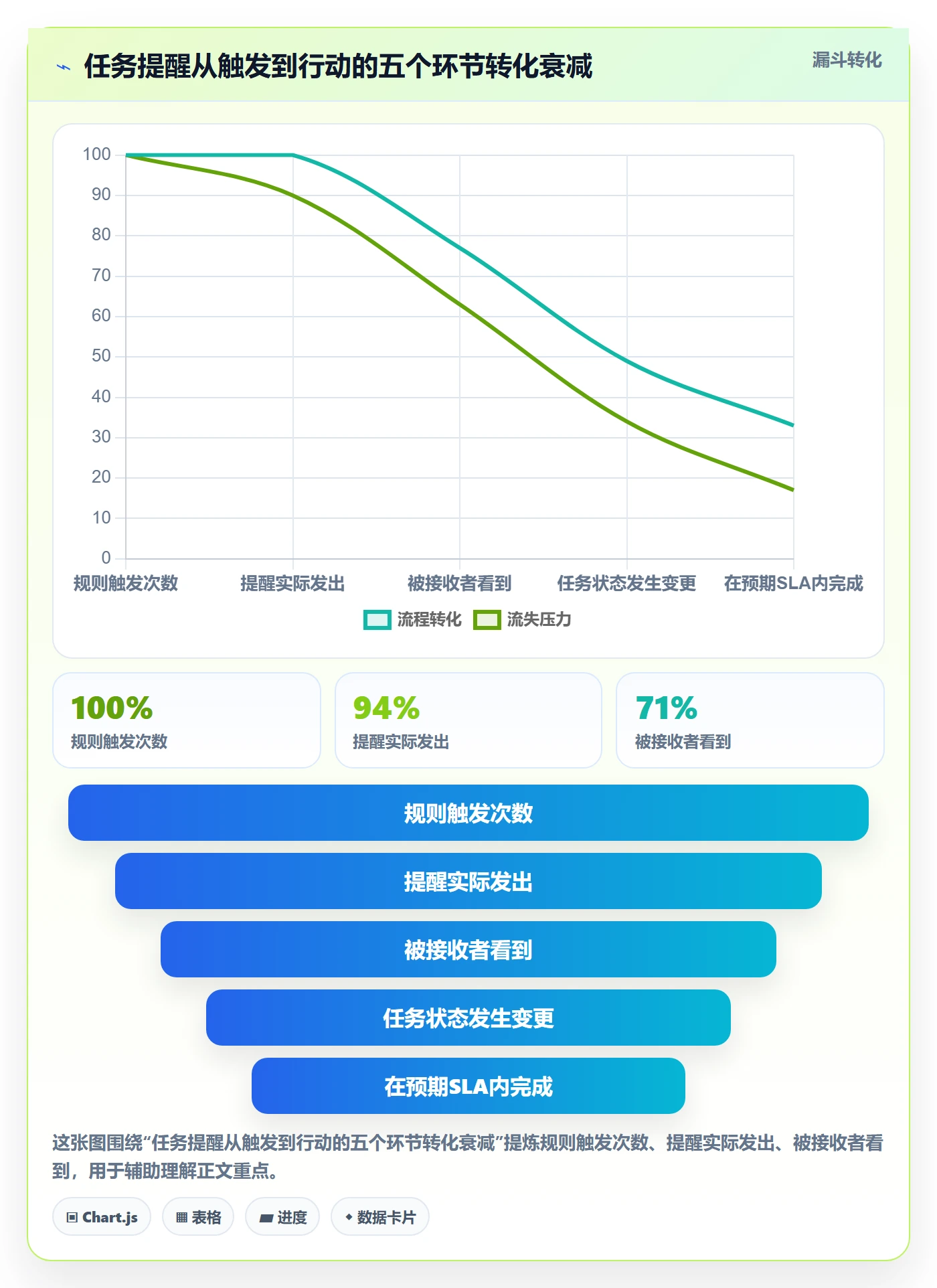 任务提醒自动提醒全流程:研发团队数据分析与一文讲清