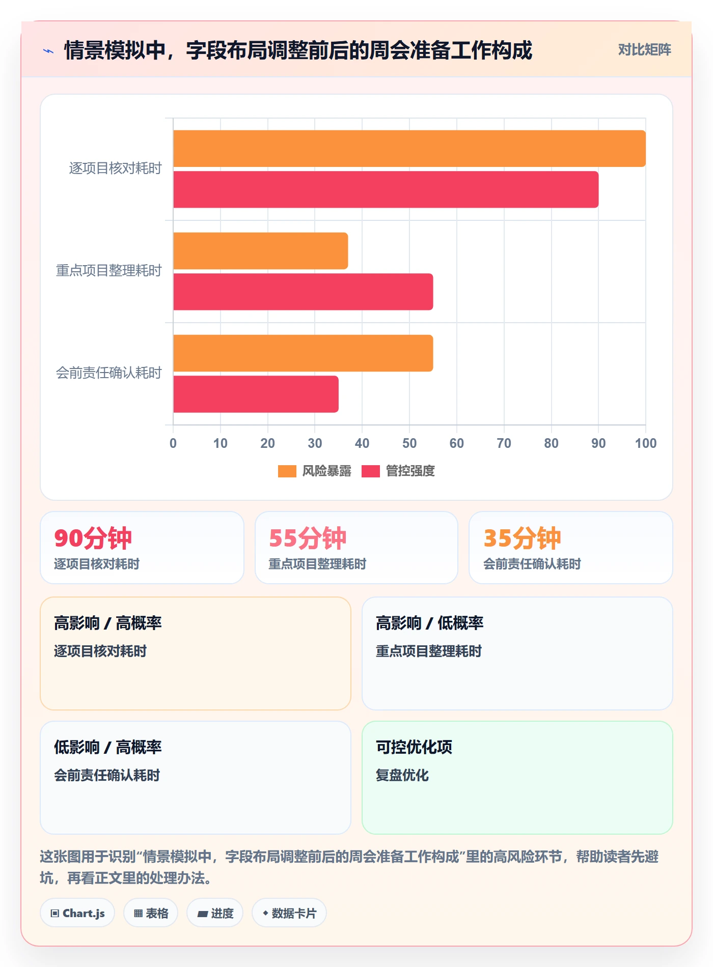 列表视图如何做好字段配置？PMO数据分析与操作步骤