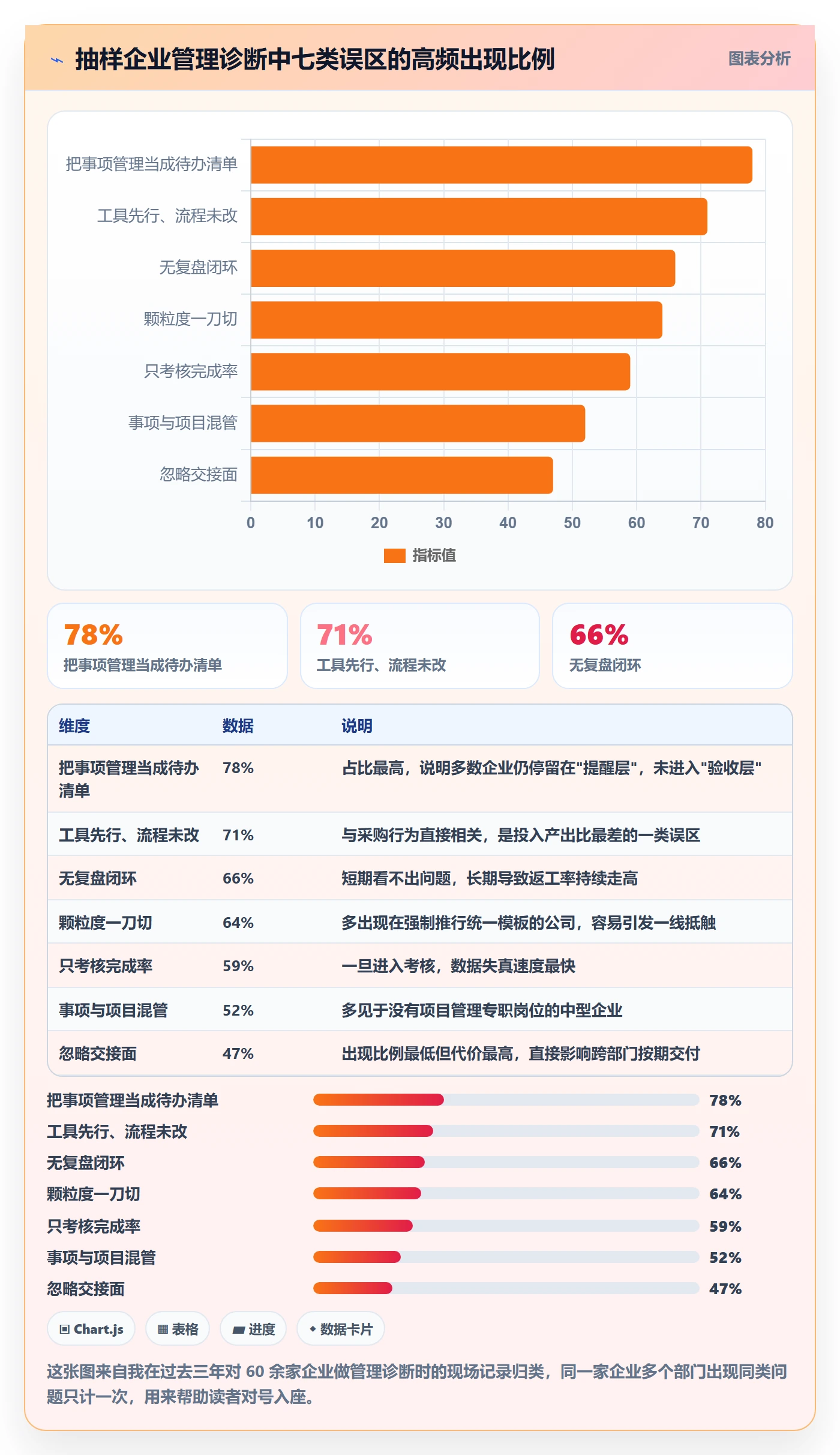事项落地方案:企业管理者开展任务管理的实操方法案例解析