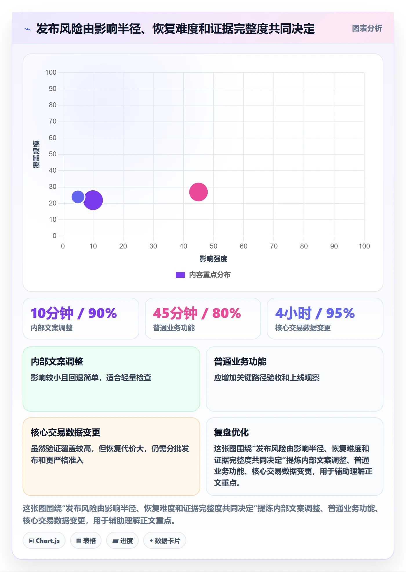 发布检查管理指南:项目成员如何做好发布管理,入门指南全流程