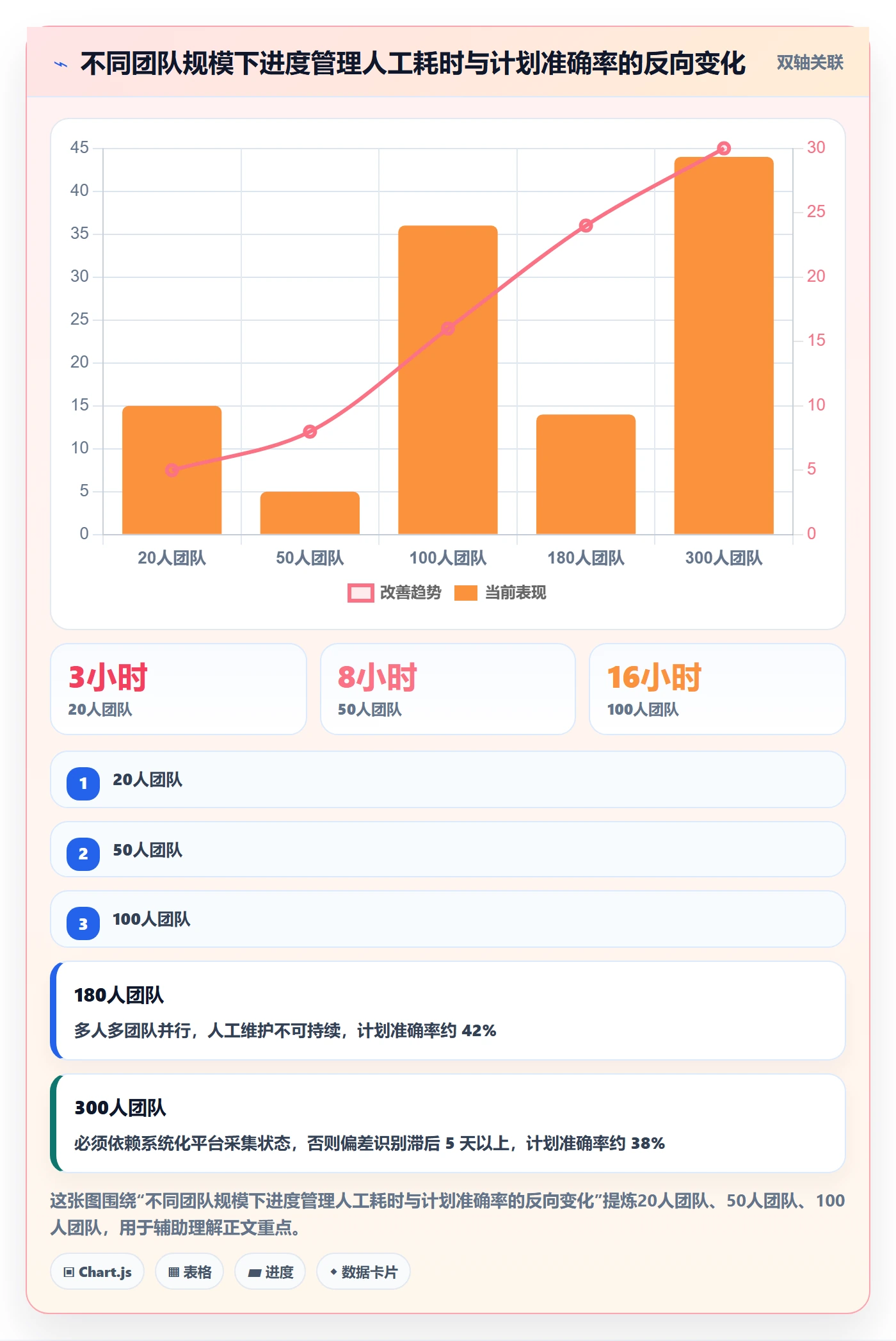 进度管理项目进度教程:项目经理落地方案,避坑指南