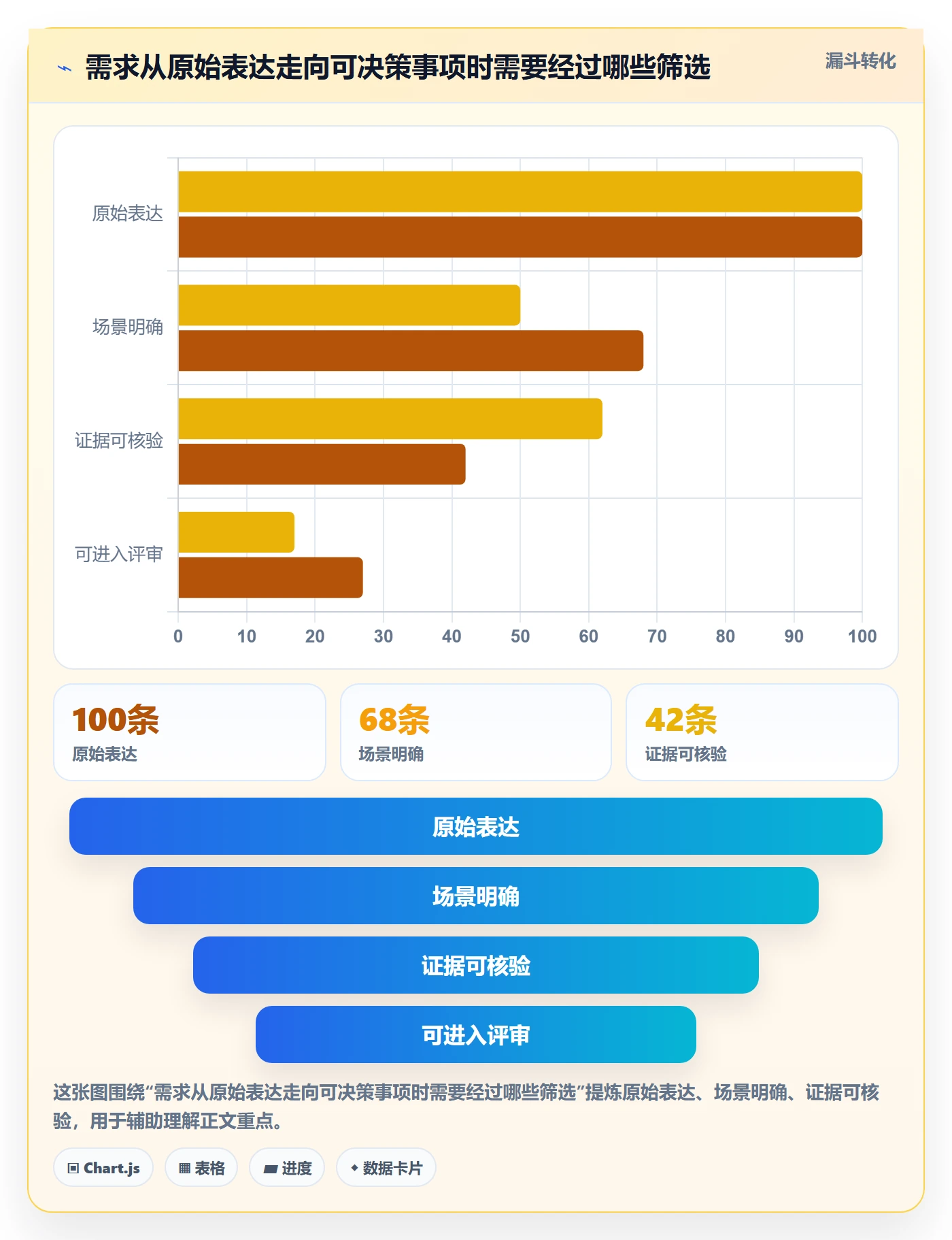 需求管理需求收集全流程：项目成员数据分析与一文讲清