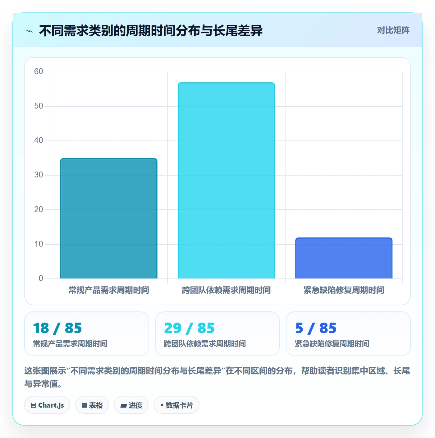 需求状态实操方法:企业管理者提升需求管理效率的数据分析方法与模板