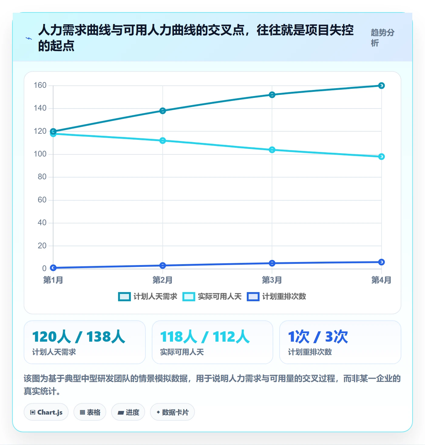 人力规划流程与规范:项目成员人力资源计划风险控制关键指标
