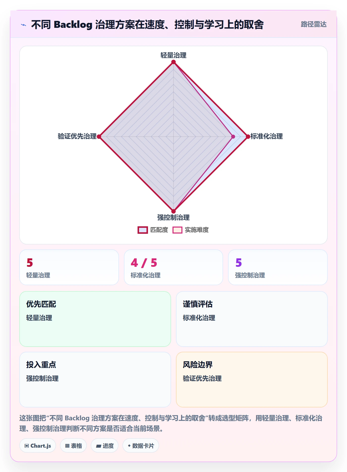 敏捷项目如何做好Backlog?企业管理者落地方案与操作步骤
