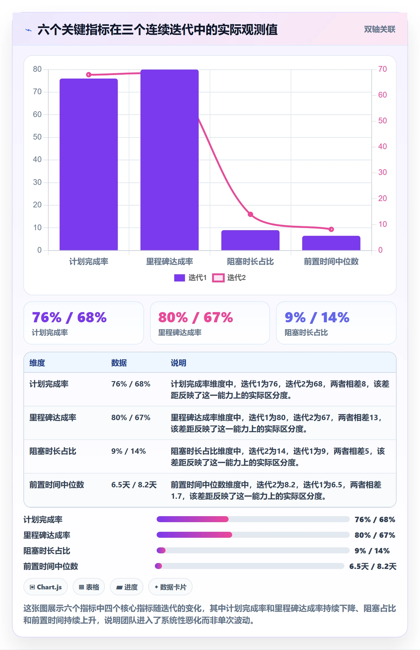 任务进度管理方法大全：研发团队进度管理数据分析落地清单