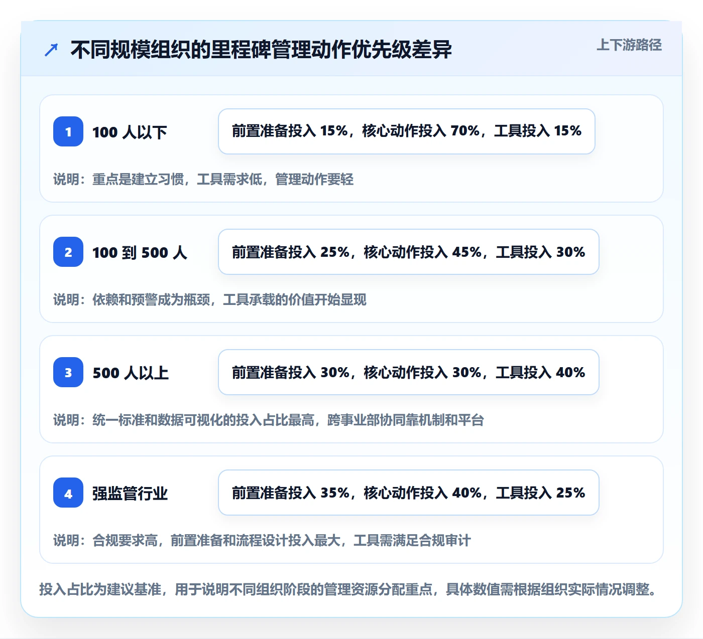 里程碑里程碑全流程：跨部门团队实操方法与一文讲清