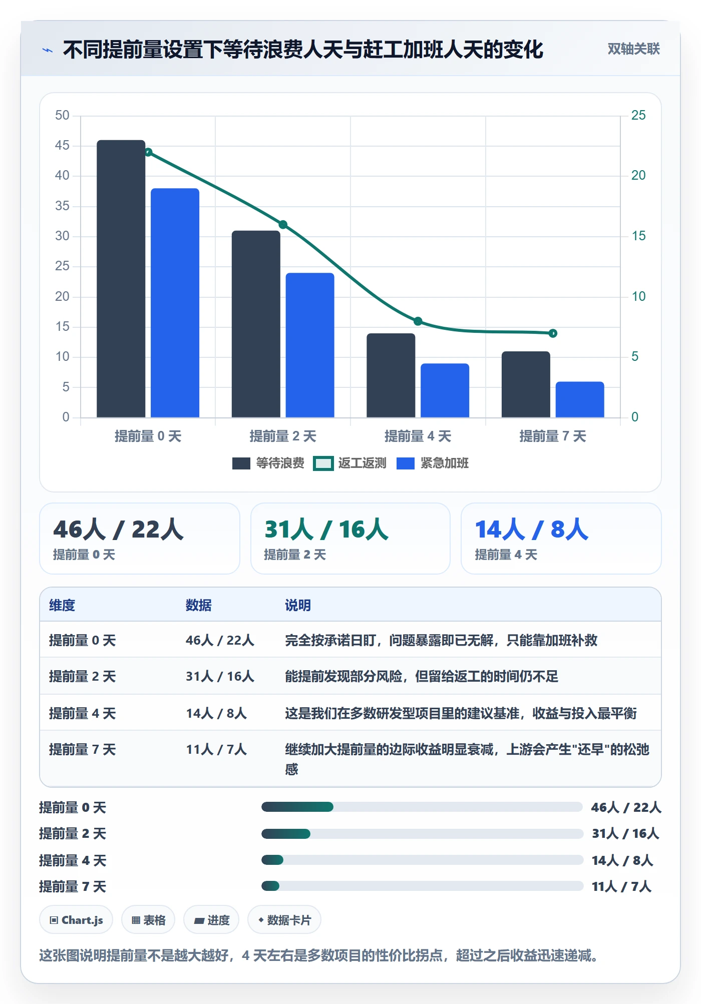 依赖关系怎么做?项目负责人流程优化:任务依赖从0到1