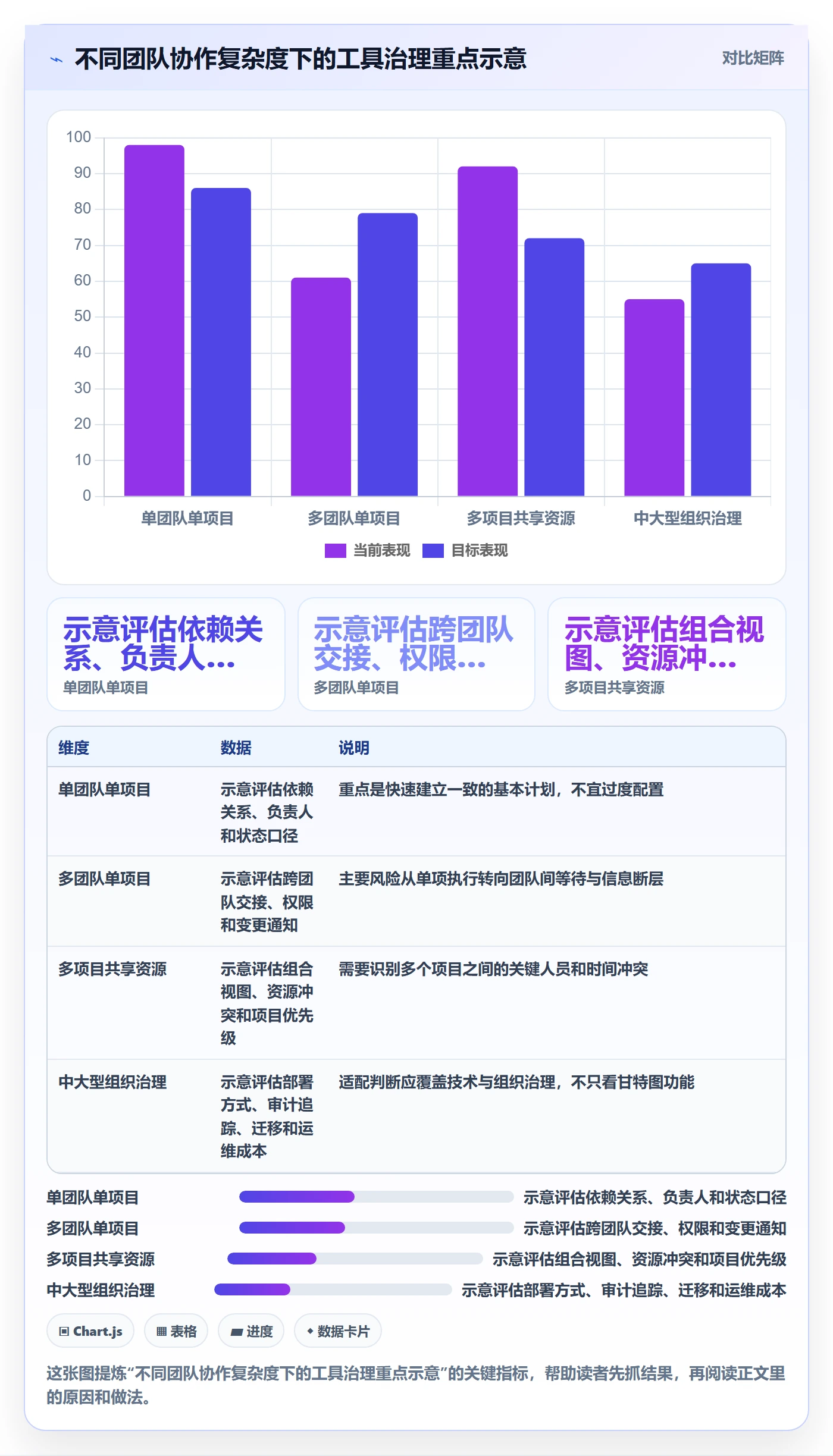 里程碑最佳实践:研发团队甘特图流程优化,常见问题