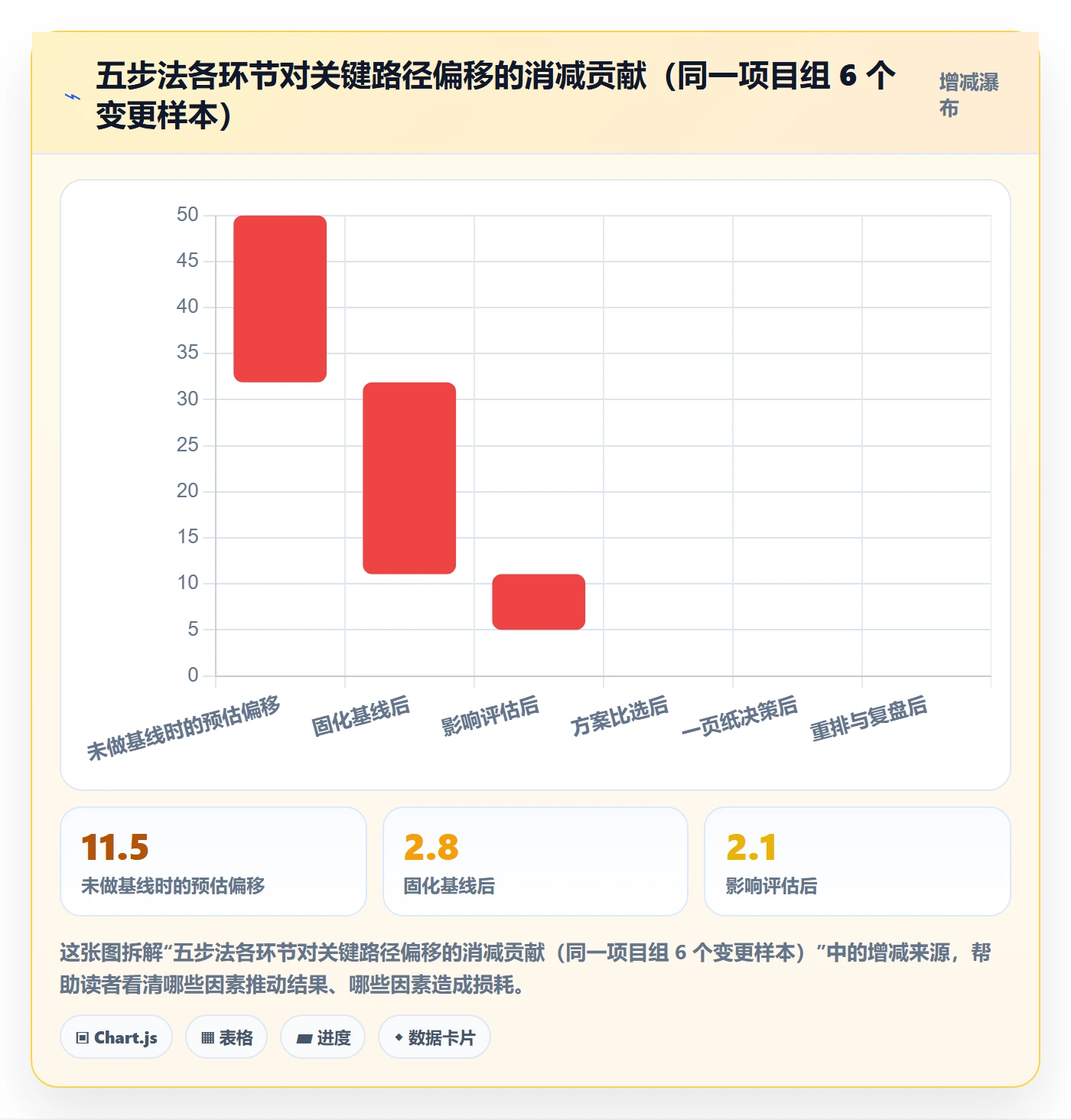 计划调整实操方法:管理层提升项目规划效率的最佳实践方法与模板