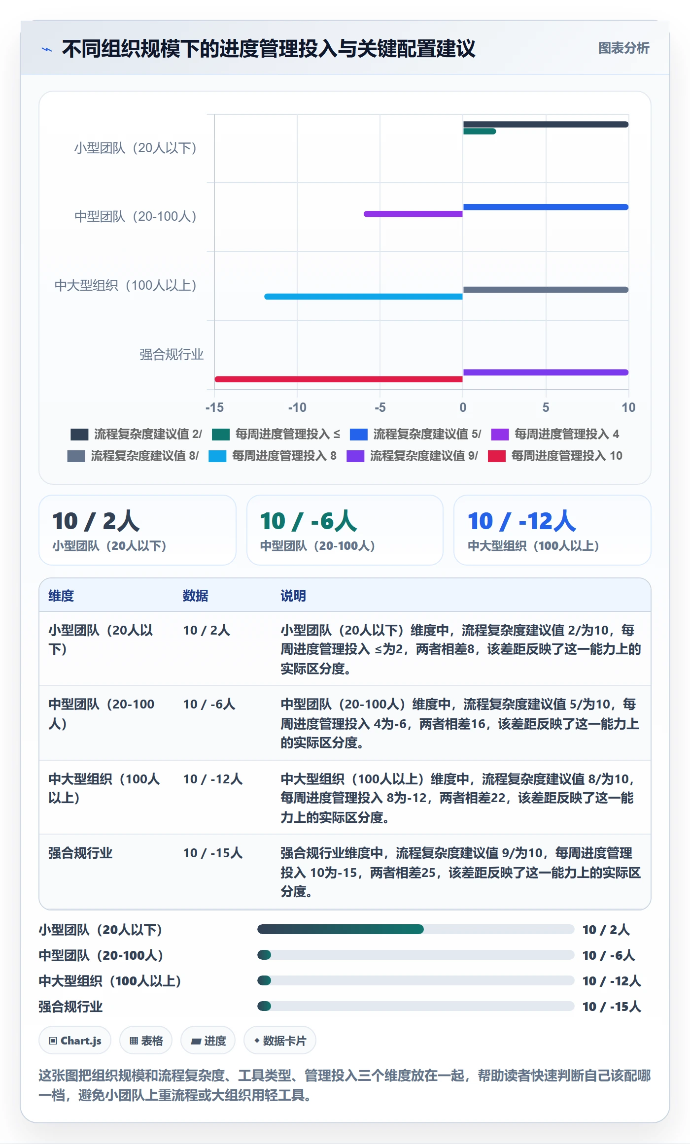 进度更新流程与规范：管理层进度管理流程优化关键指标