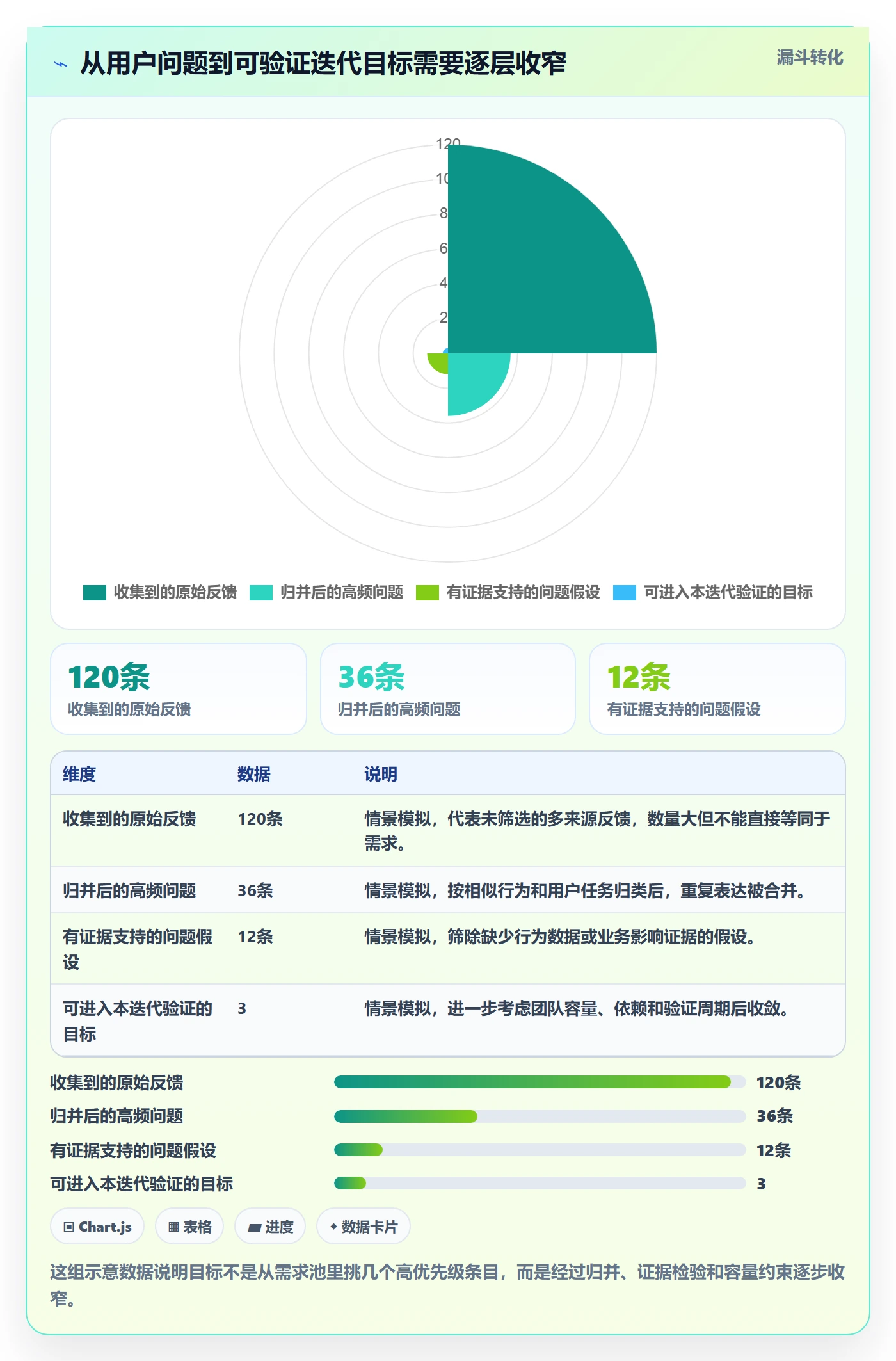 迭代管理如何做好迭代目标？产品经理协同管理与操作步骤