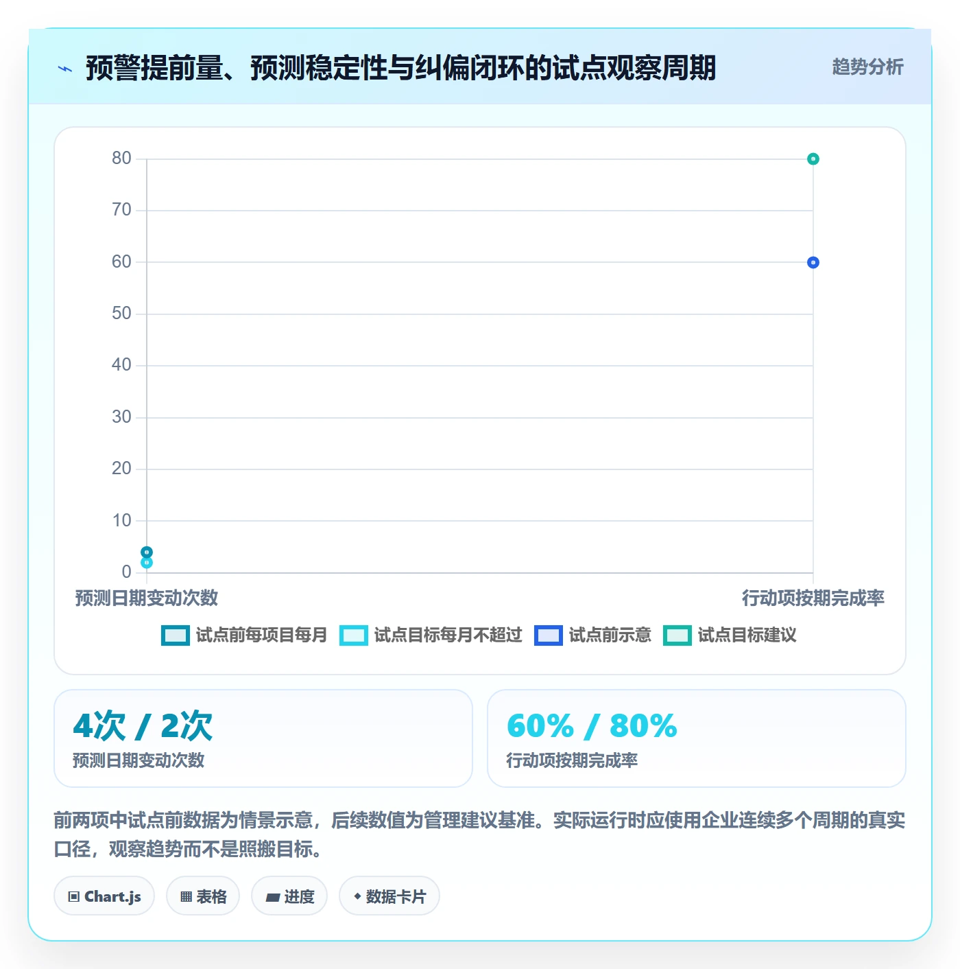 延期原因实操方法:管理层提升延期管理效率的流程优化方法与模板