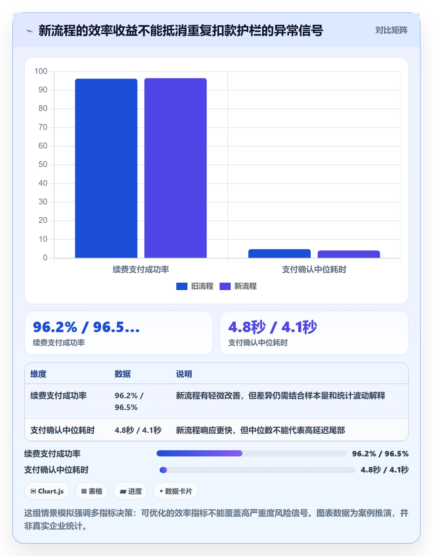 灰度发布管理指南:项目经理如何做好发布管理,风险控制全流程