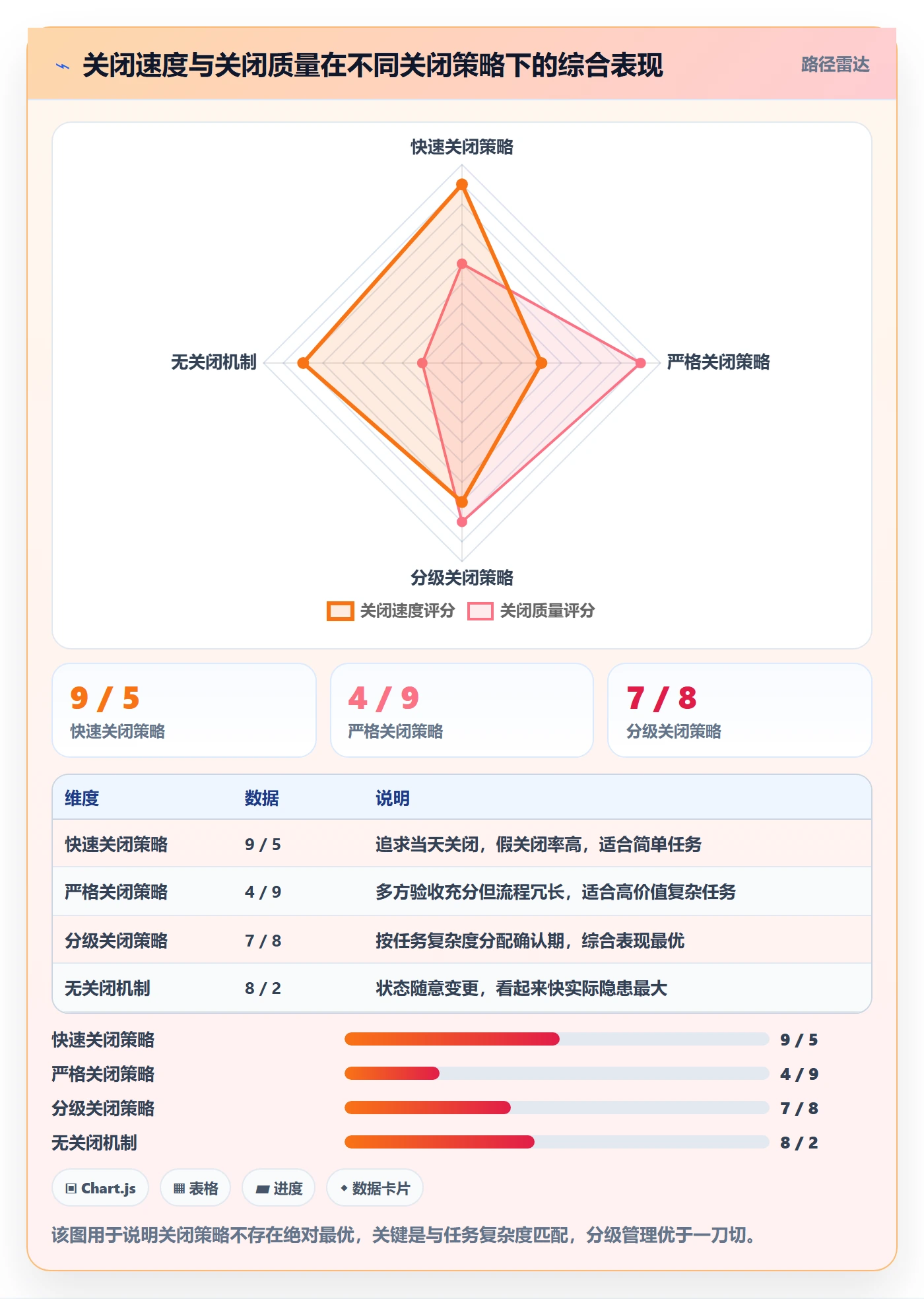 关闭最佳实践：项目负责人任务执行协同管理，常见问题