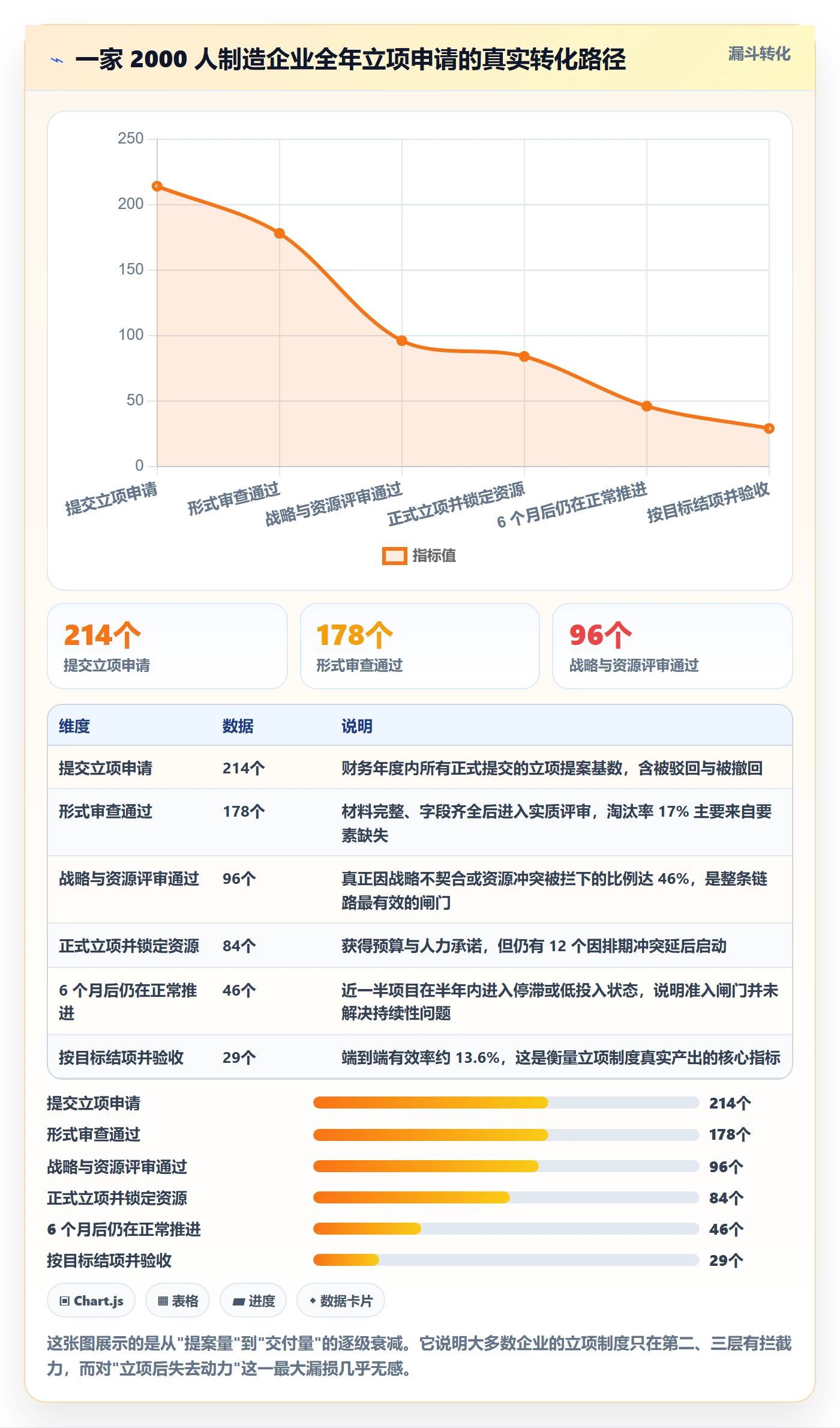 立项审批管理方法大全：管理层项目立项制度设计落地清单