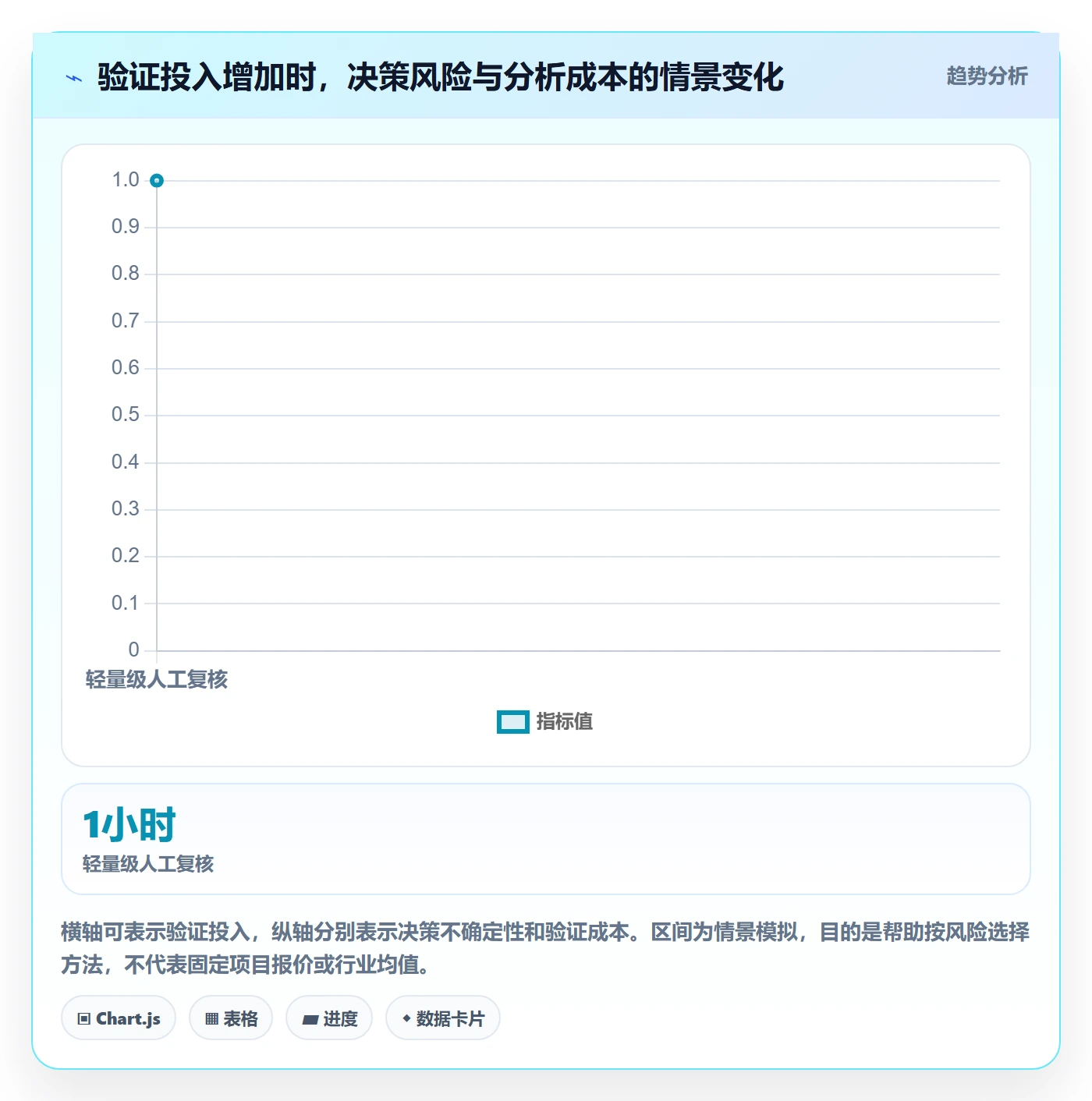 需求最佳实践:产品经理需求管理数据分析,常见问题