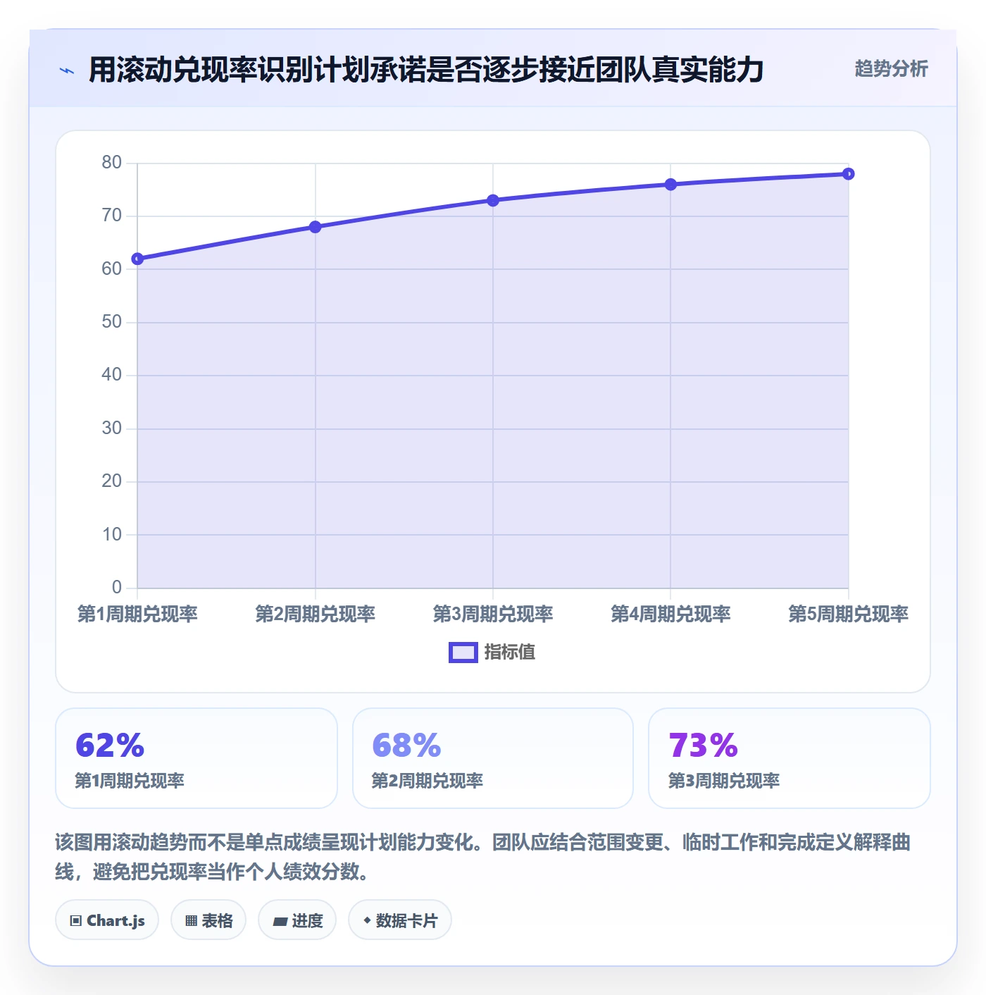 产能怎么做?研发团队落地方案:资源负载从0到1