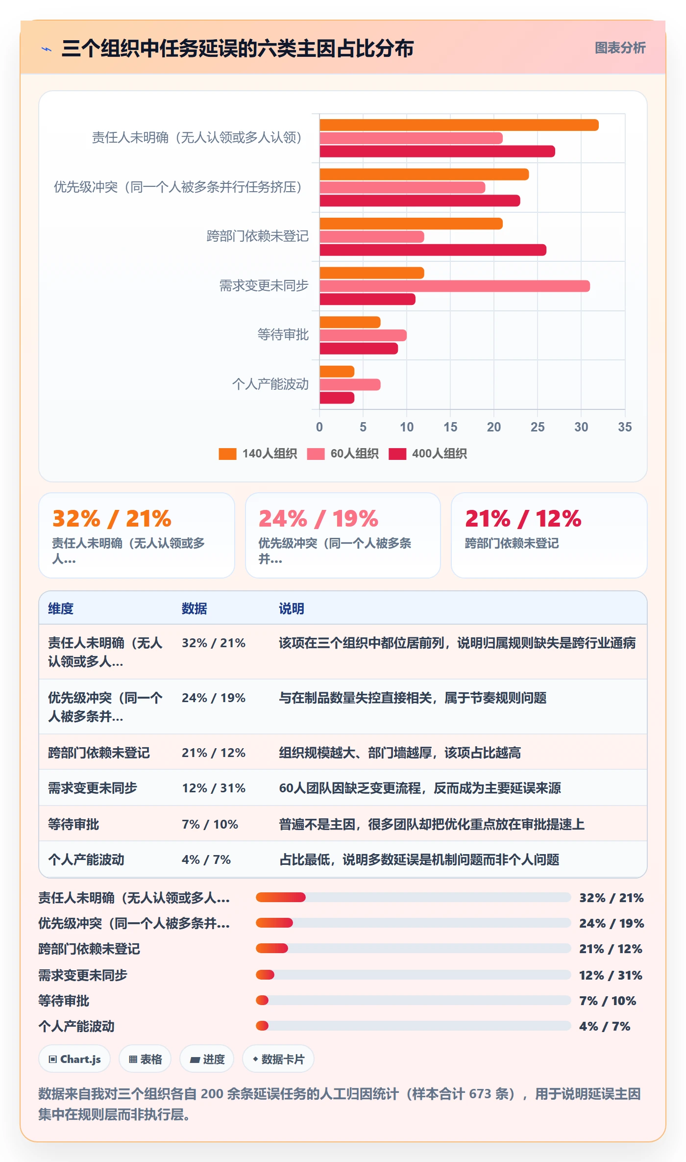 关注人实操方法:企业管理者提升任务管理效率的制度设计方法与模板