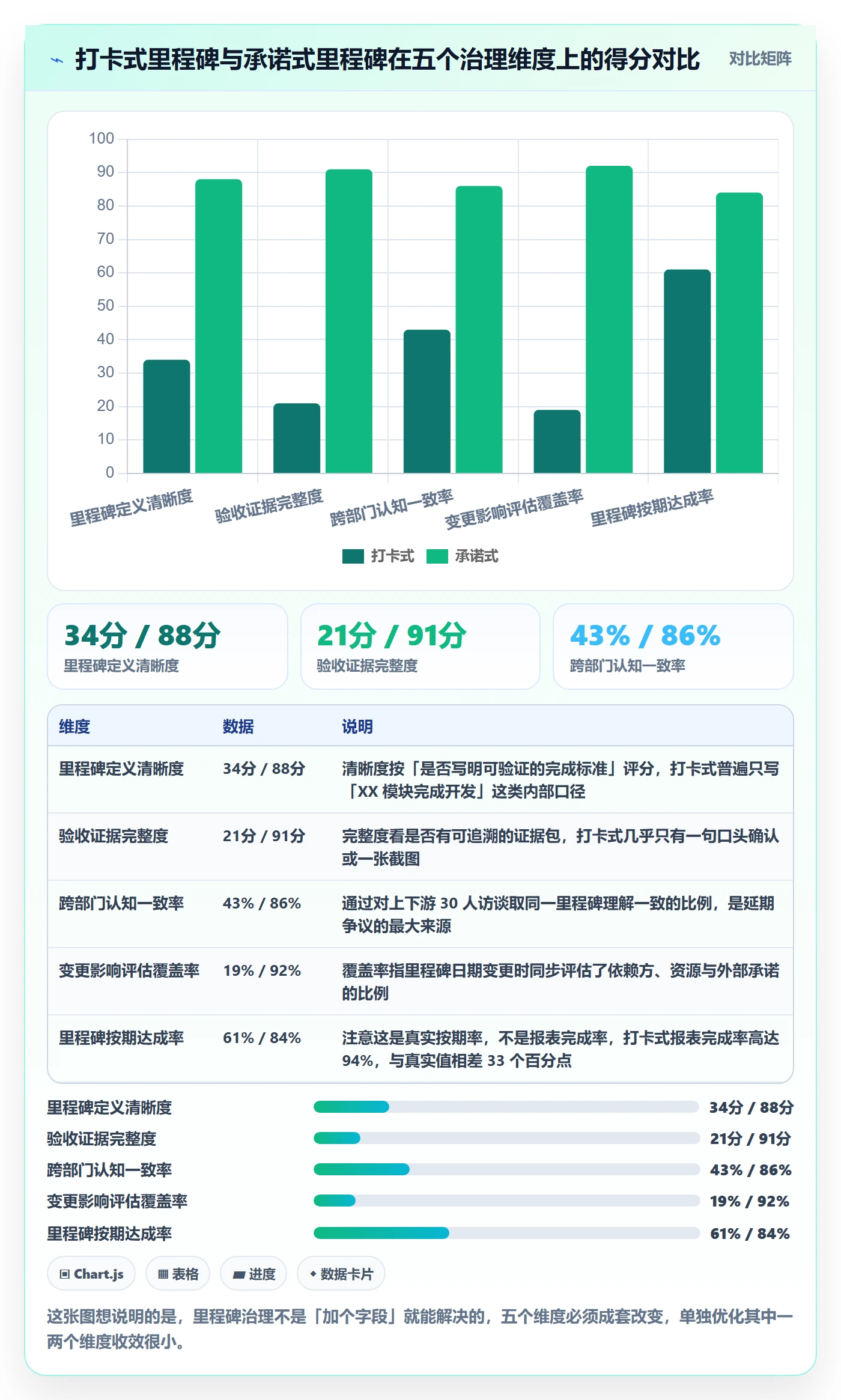 里程碑计划落地方案：项目负责人开展里程碑的流程优化案例解析