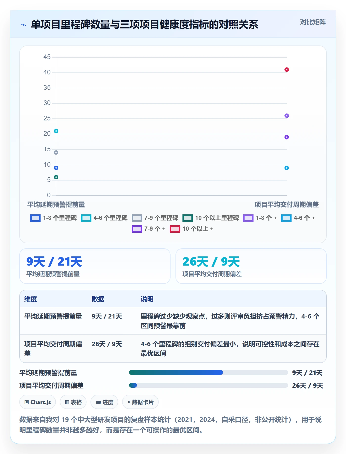 里程碑计划怎么做？项目负责人流程优化：里程碑从0到1