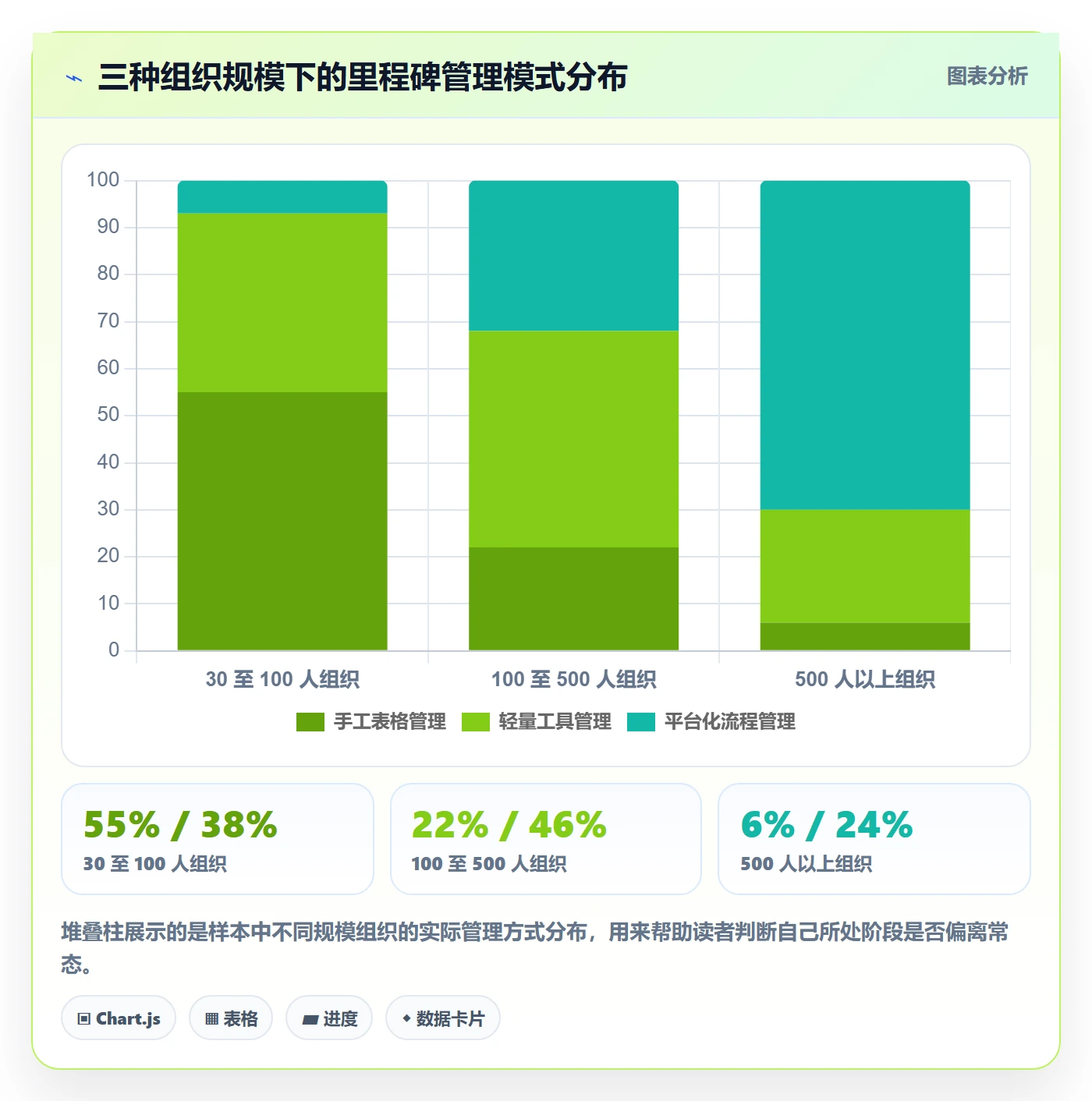 里程碑里程碑计划全流程：管理层效率提升与一文讲清