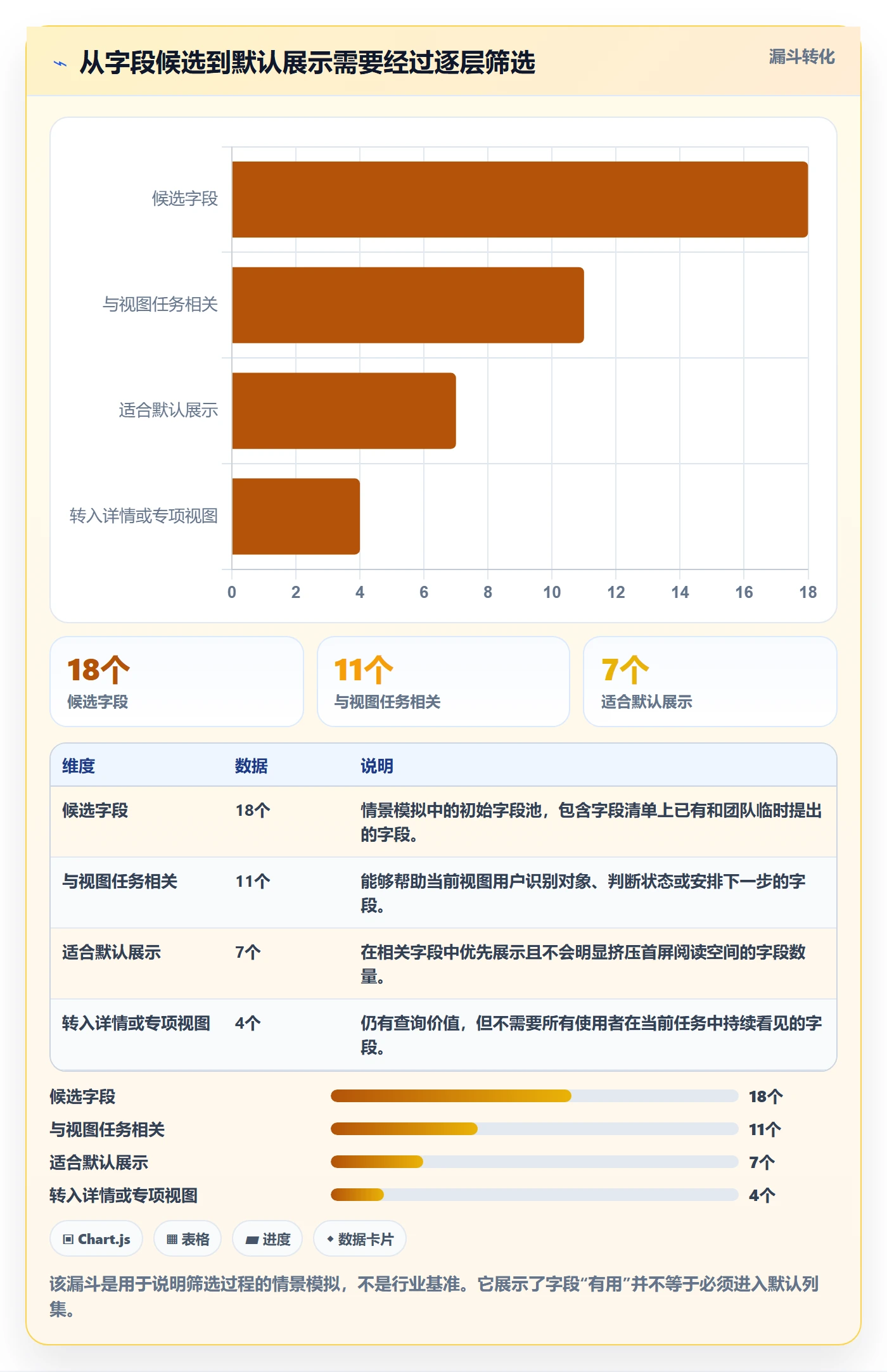 自定义列管理方法大全：研发团队列表视图实操方法落地清单