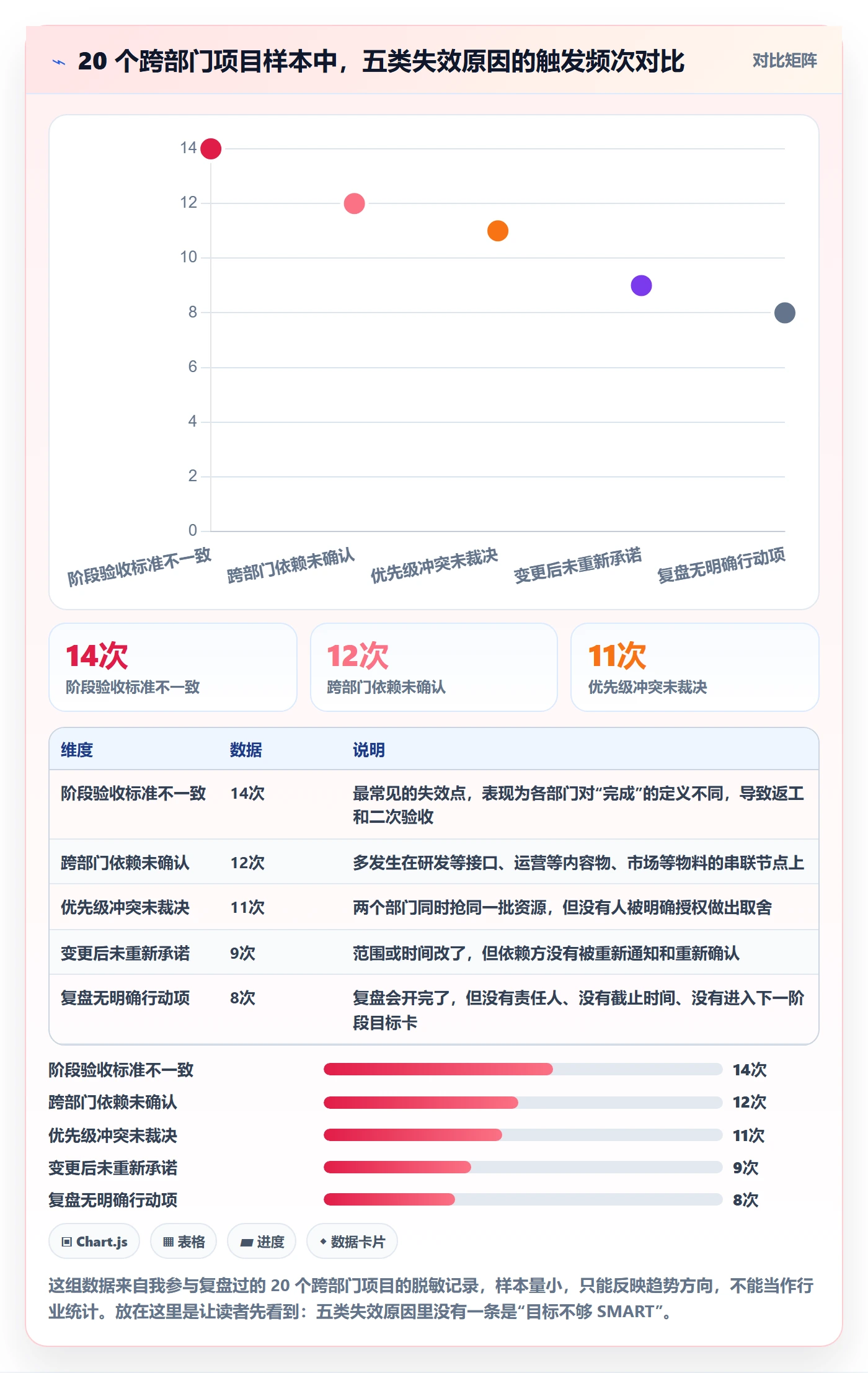 阶段目标管理指南：跨部门团队如何做好项目目标，入门指南全流程