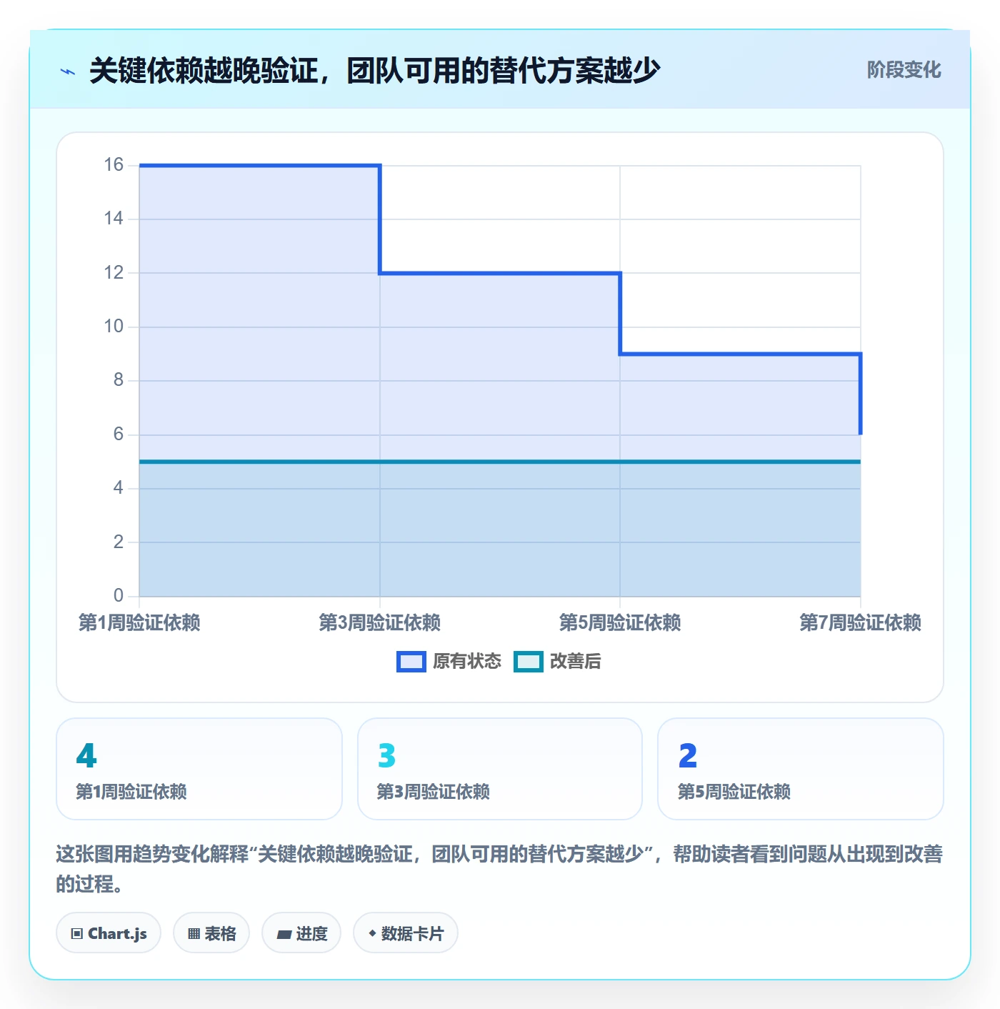 版本规划落地方案：跨部门团队开展需求排期的实操方法案例解析