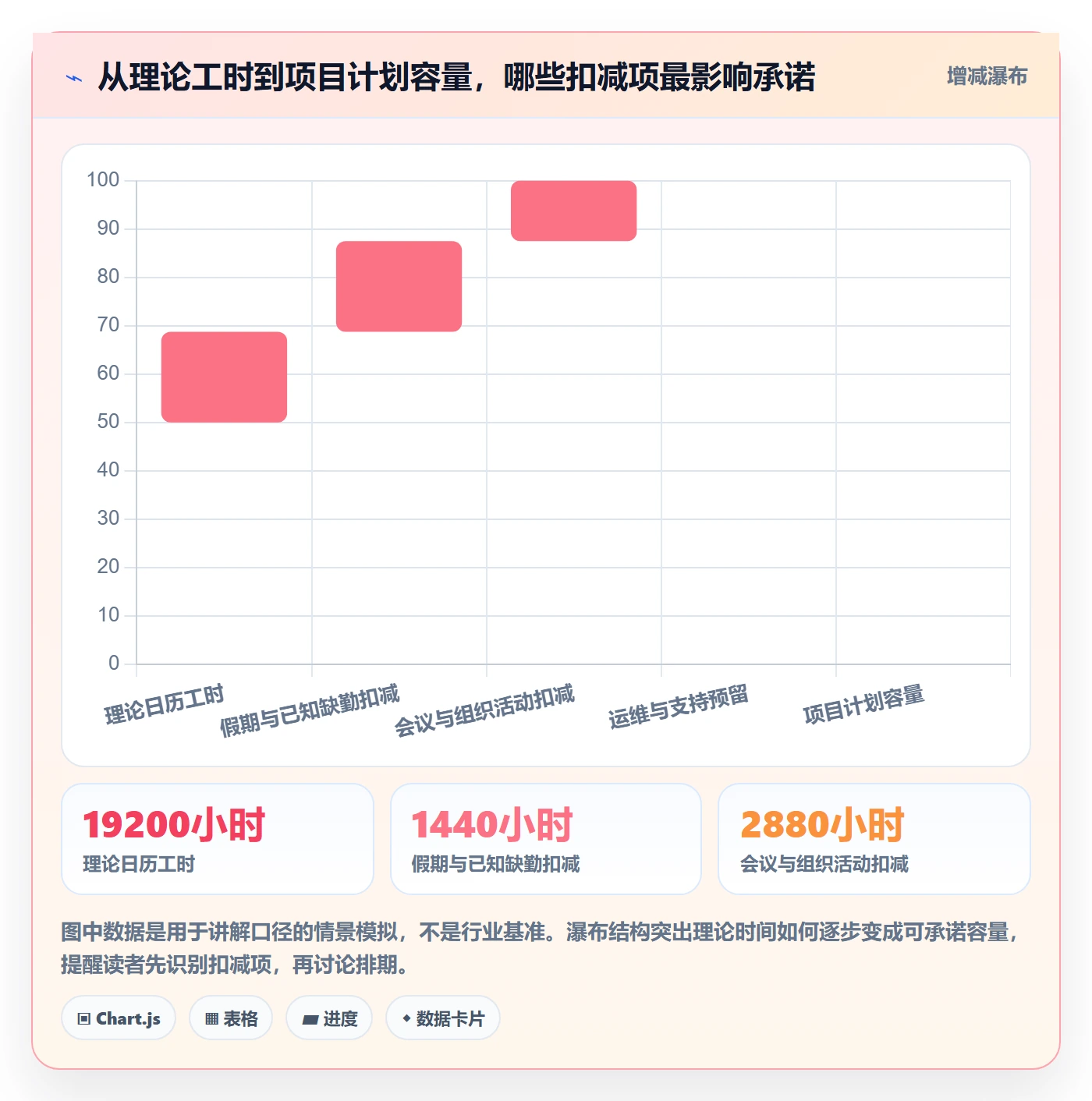 可用工时怎么做？PMO制度设计：人力资源计划从0到1