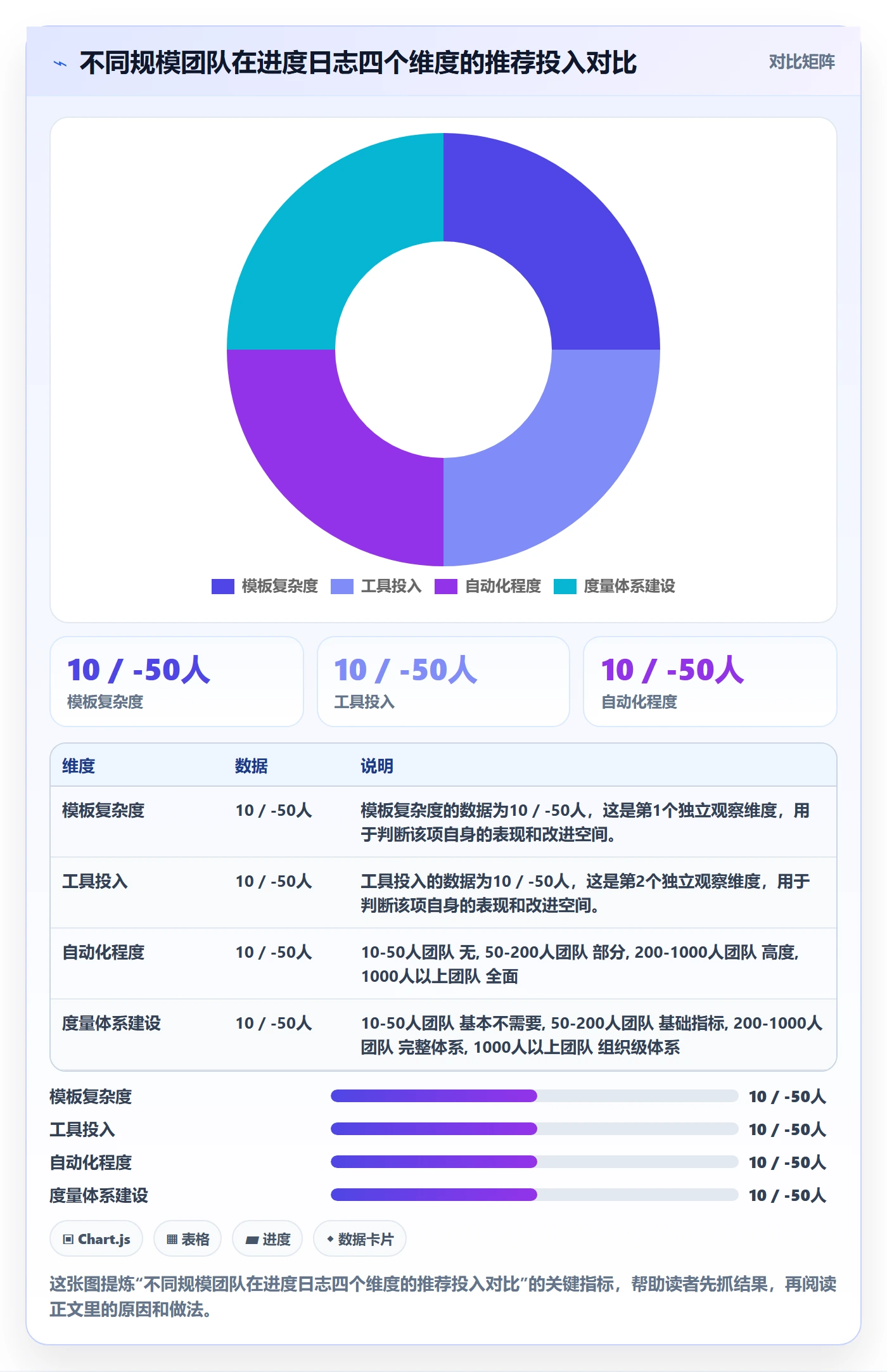 进度日志怎么做?企业管理者流程优化:进度跟踪从0到1