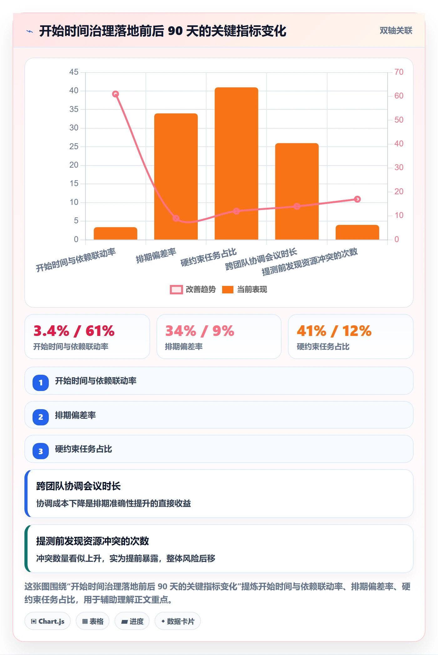 任务属性开始时间全流程:项目负责人效率提升与一文讲清