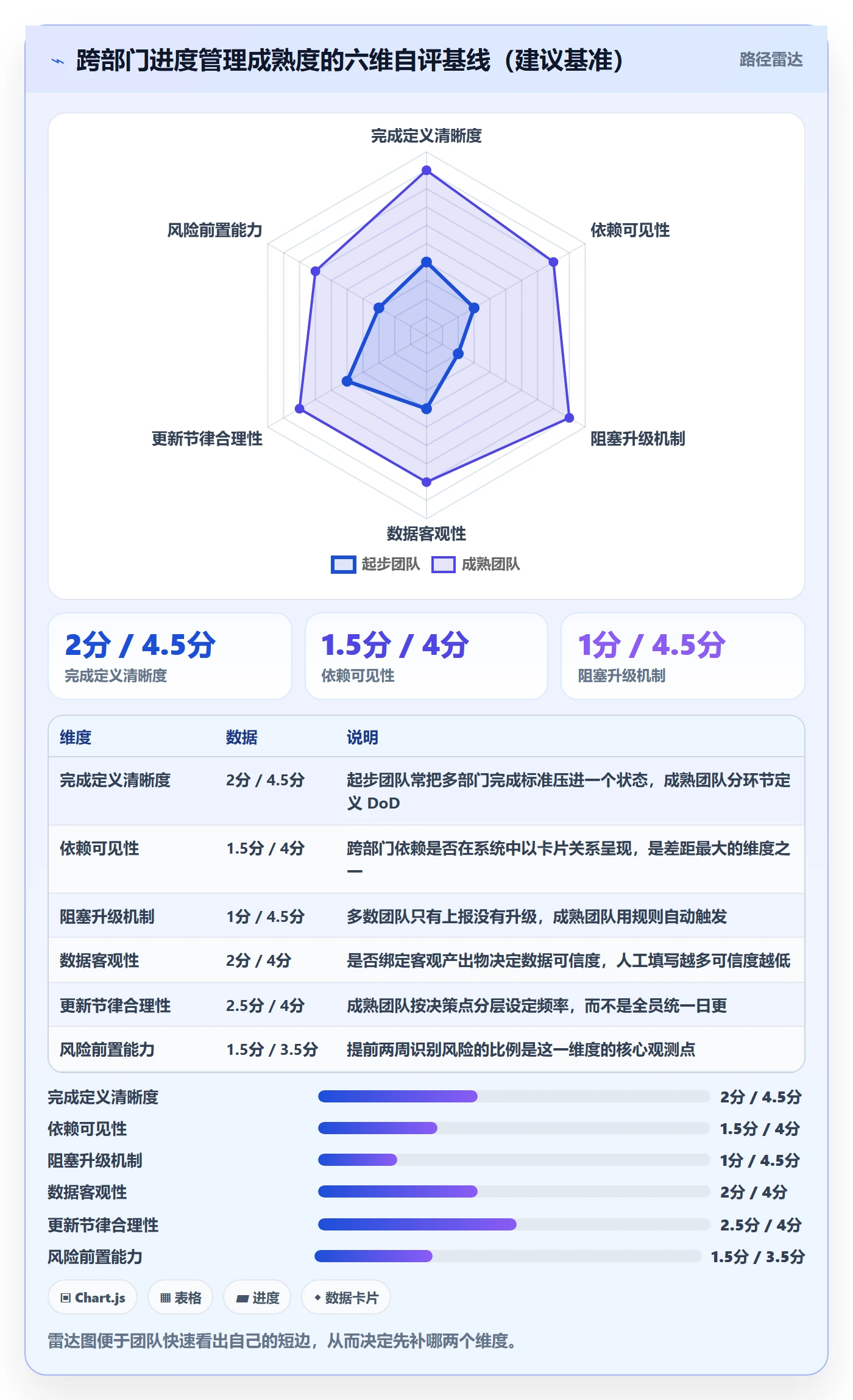 进度管理进度更新教程：跨部门团队协同管理，避坑指南