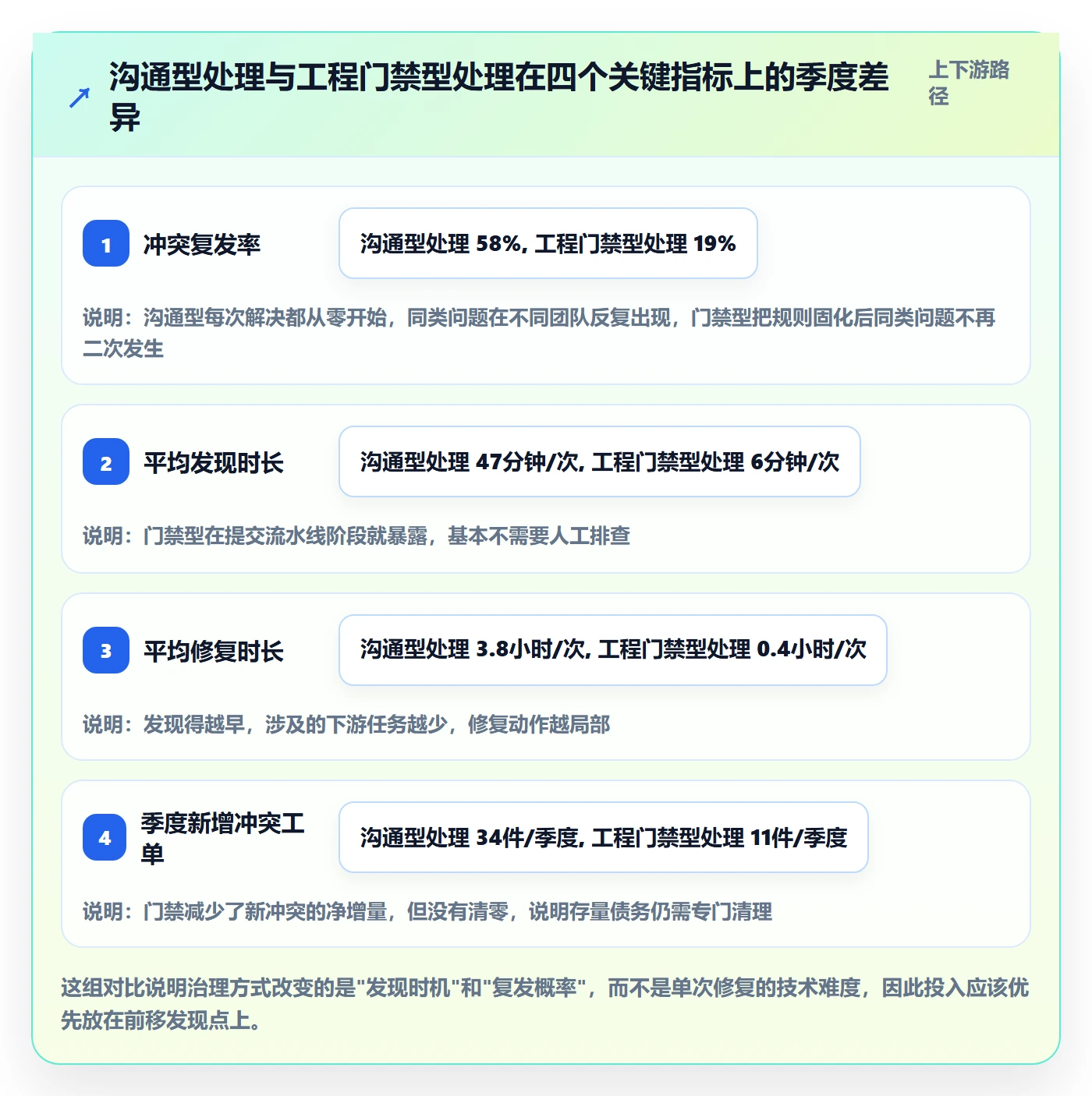 任务依赖如何做好依赖冲突？研发团队最佳实践与操作步骤