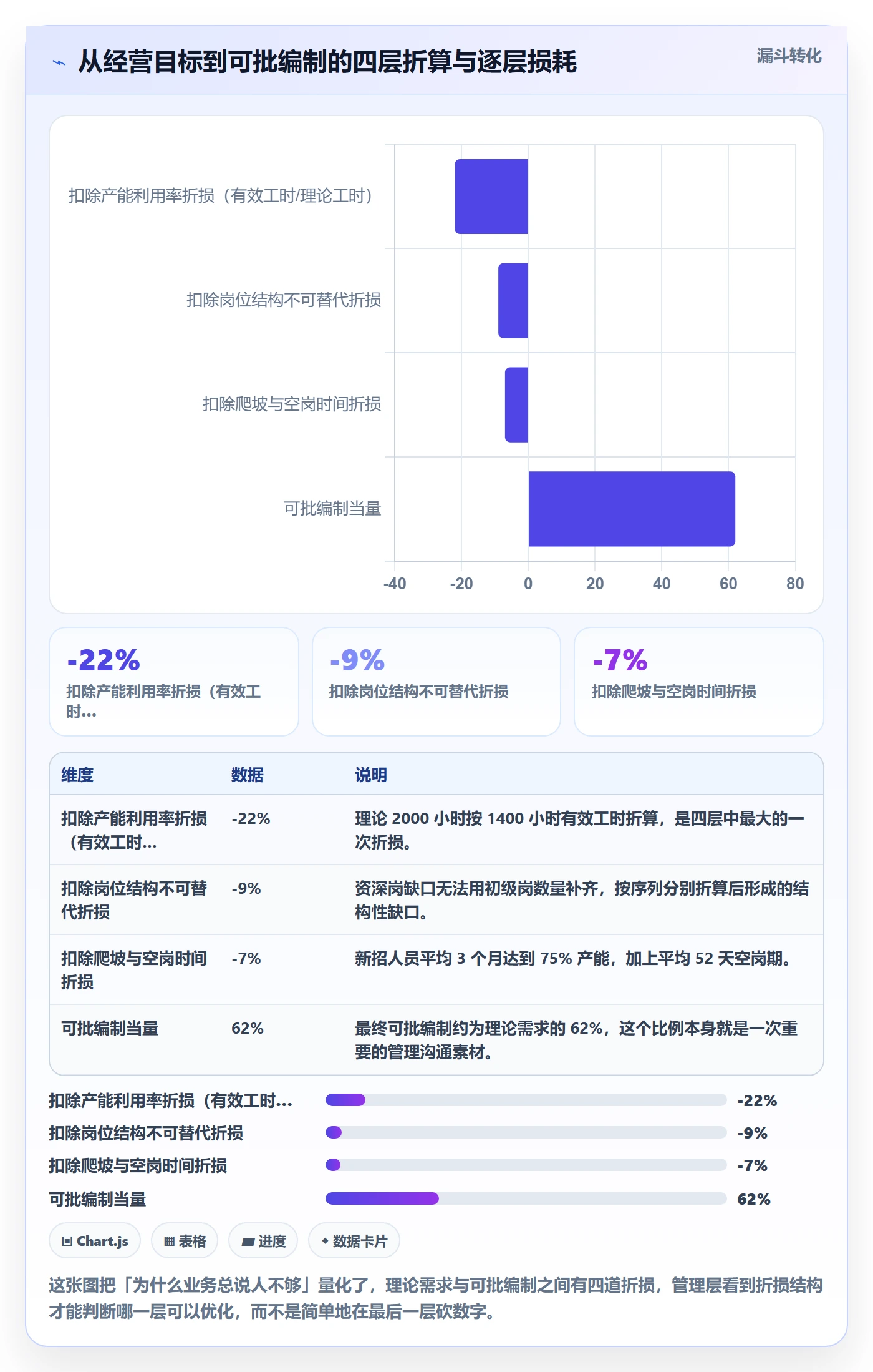 投入比例怎么做？管理层最佳实践：人力资源计划从0到1