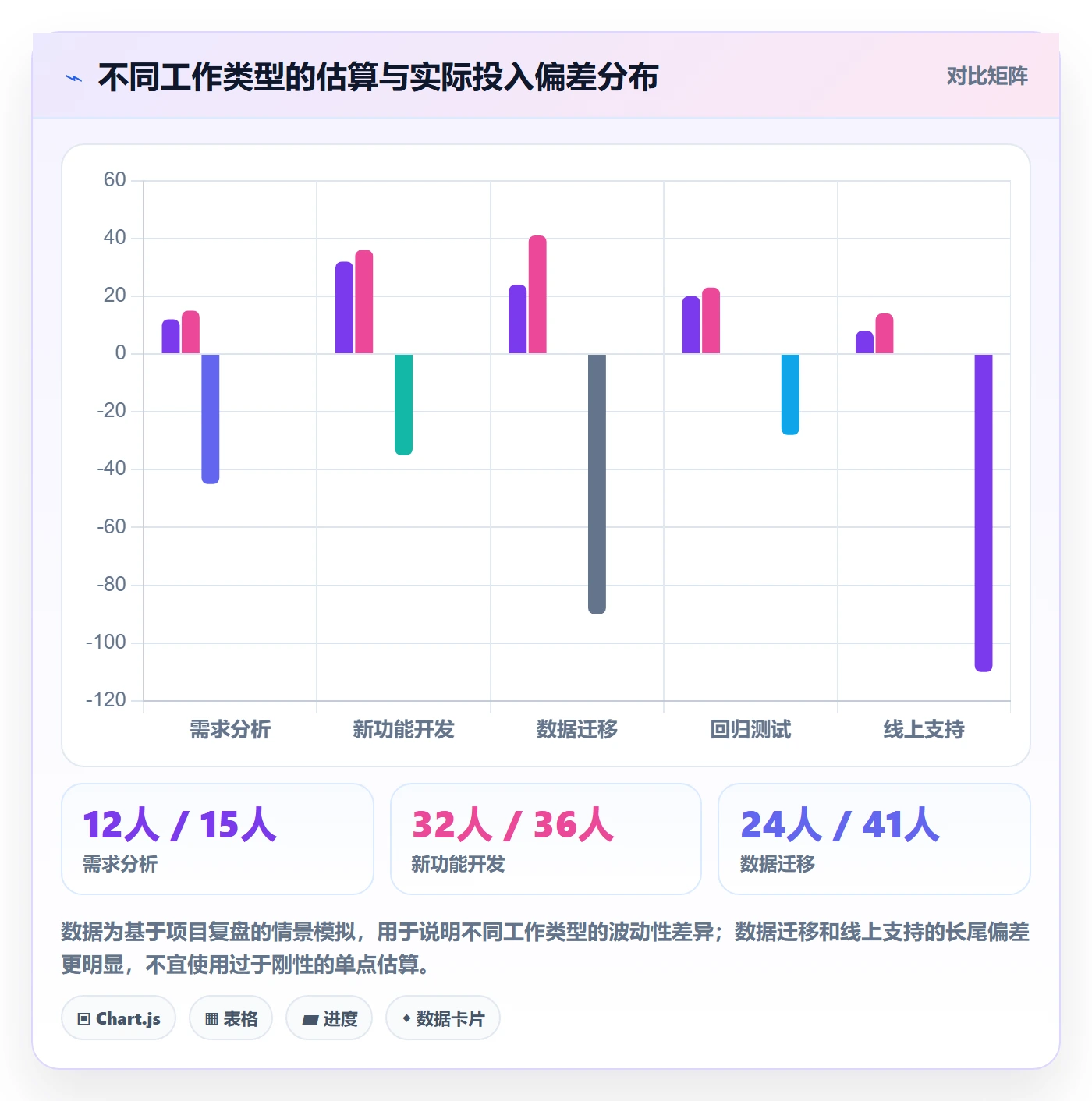 可用工时落地方案：产品经理开展人力资源计划的入门指南案例解析