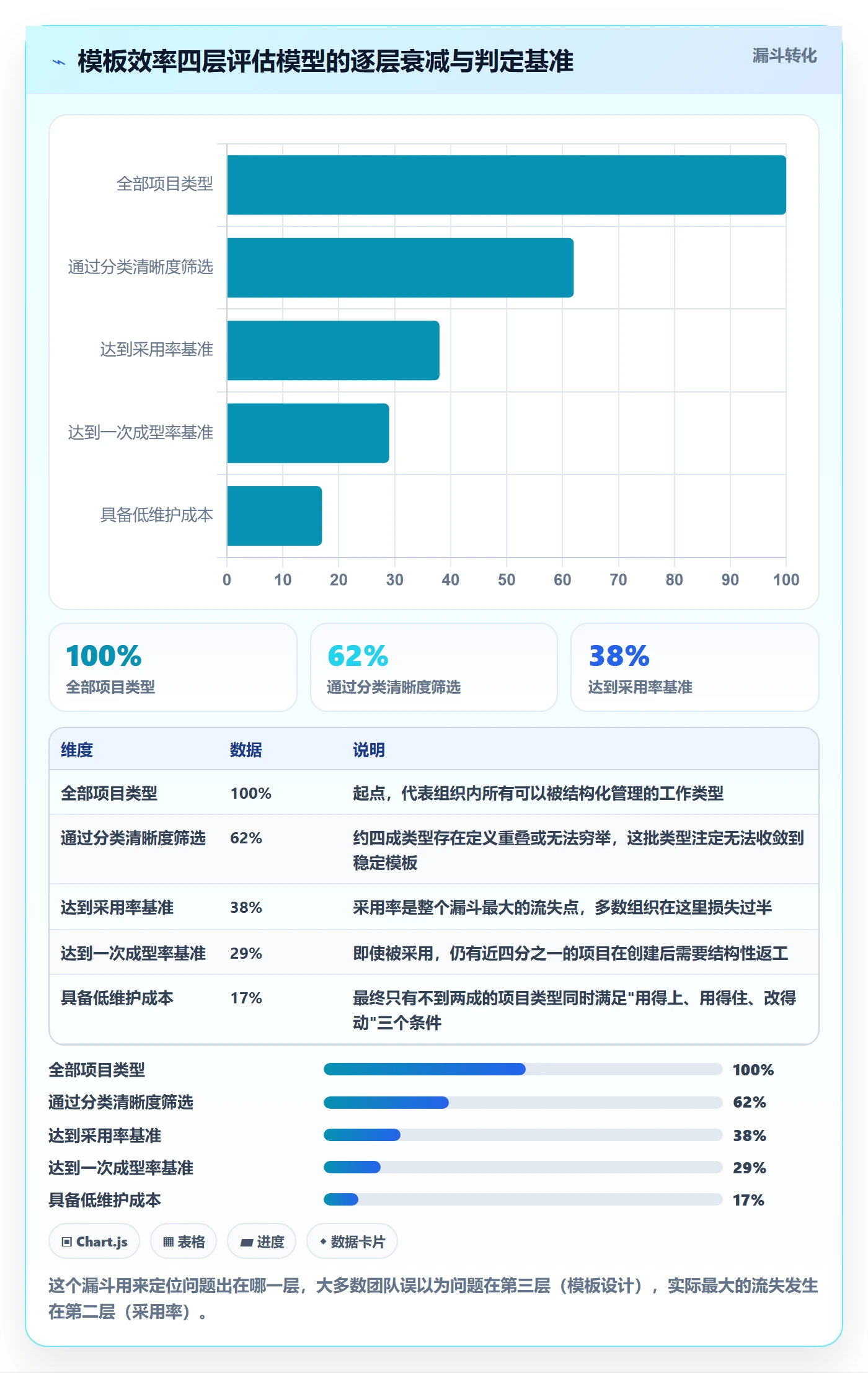 模板流程实操方法:企业管理者提升项目模板效率的实操方法方法与模板