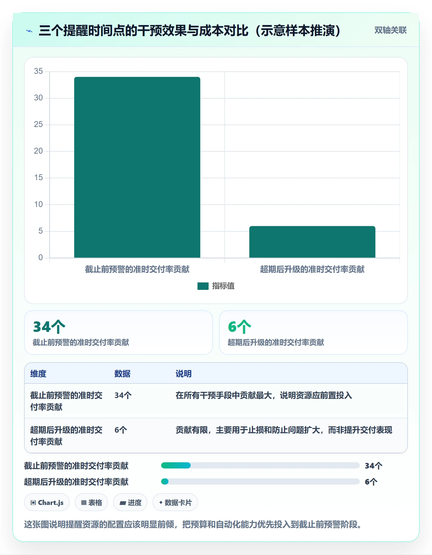 超期提醒管理指南:跨部门团队如何做好任务提醒,流程优化全流程