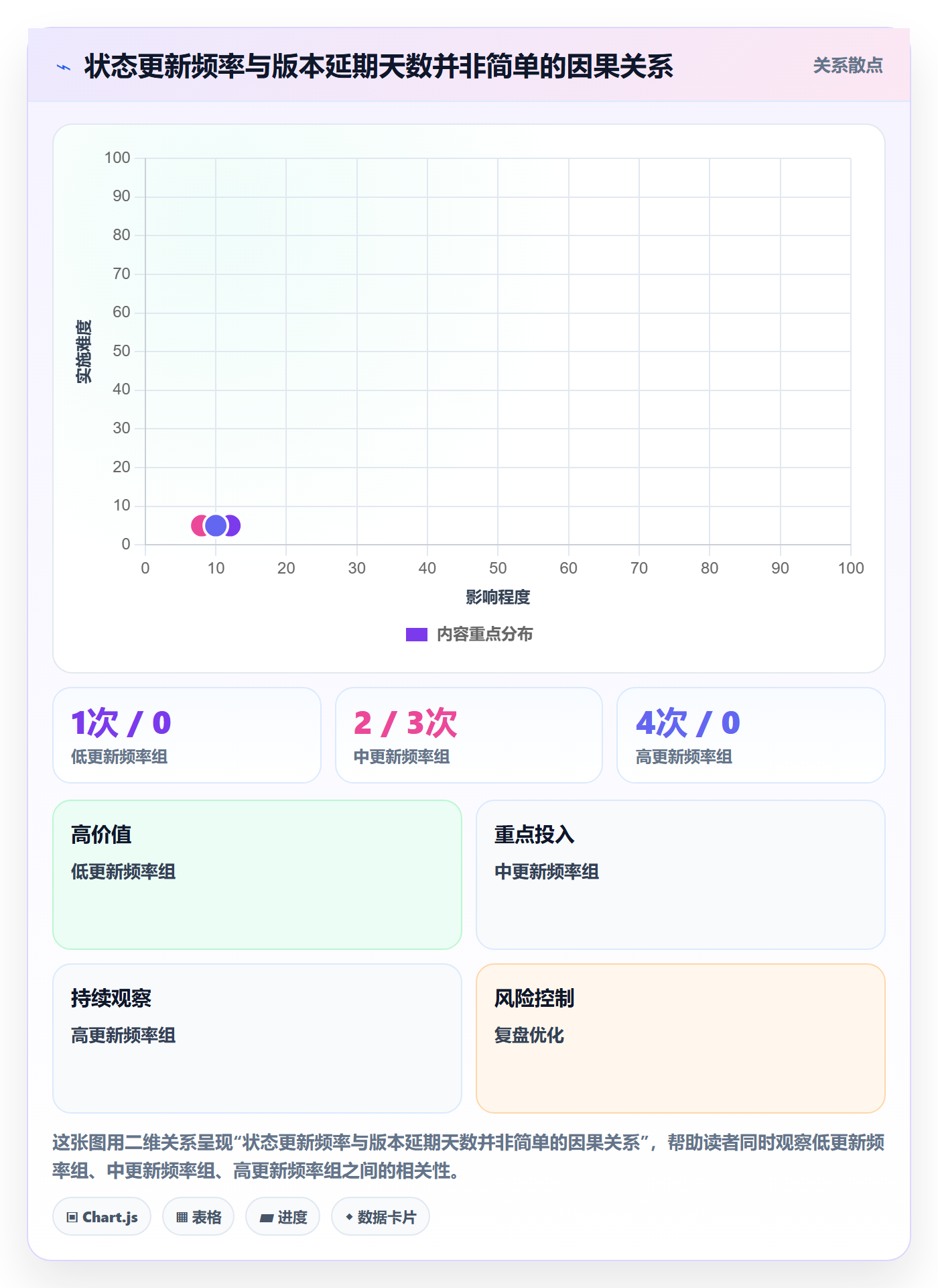 版本管理版本状态教程:产品经理协同管理,避坑指南