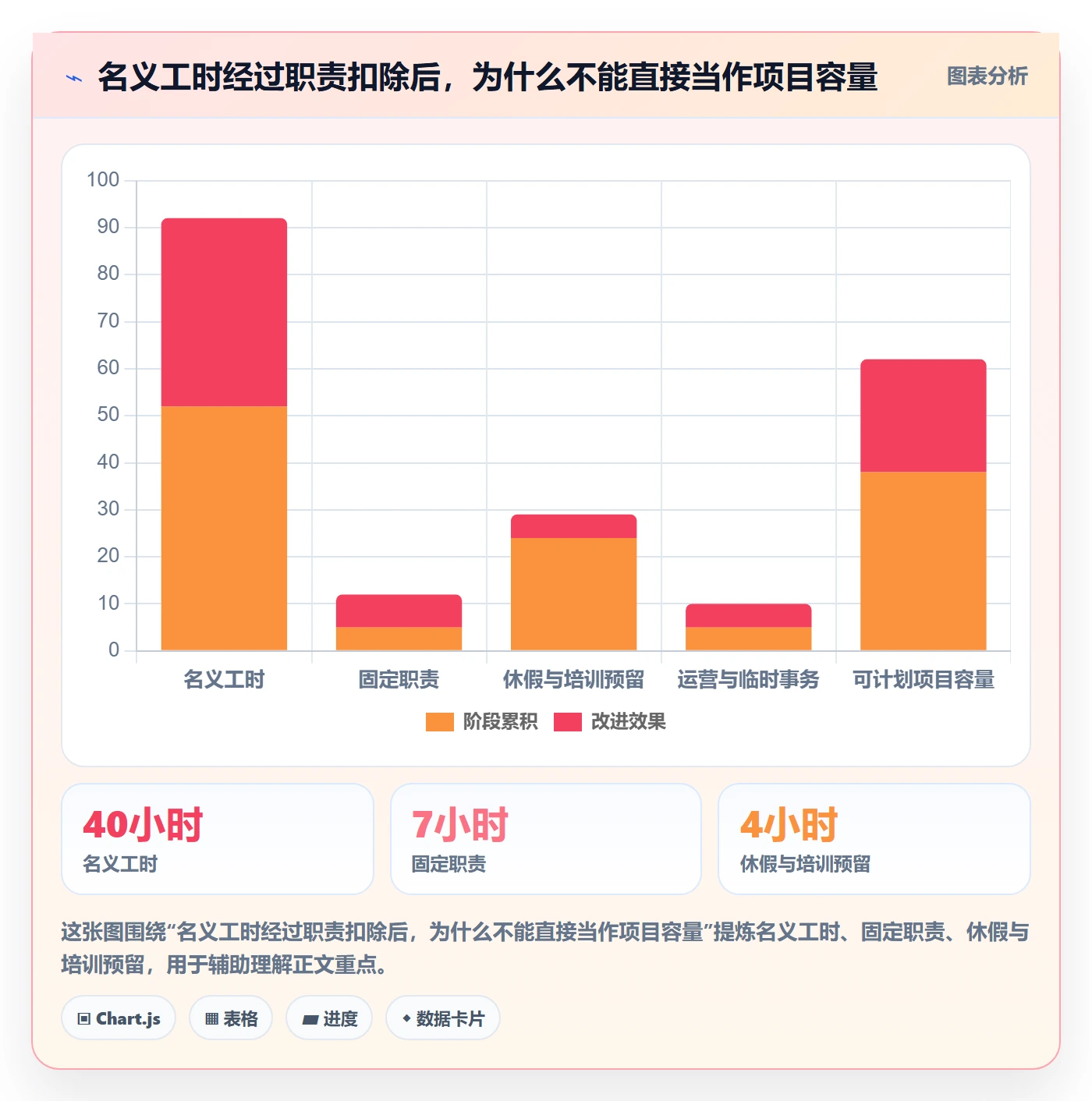 Capacity管理方法大全：PMO资源负载流程优化落地清单