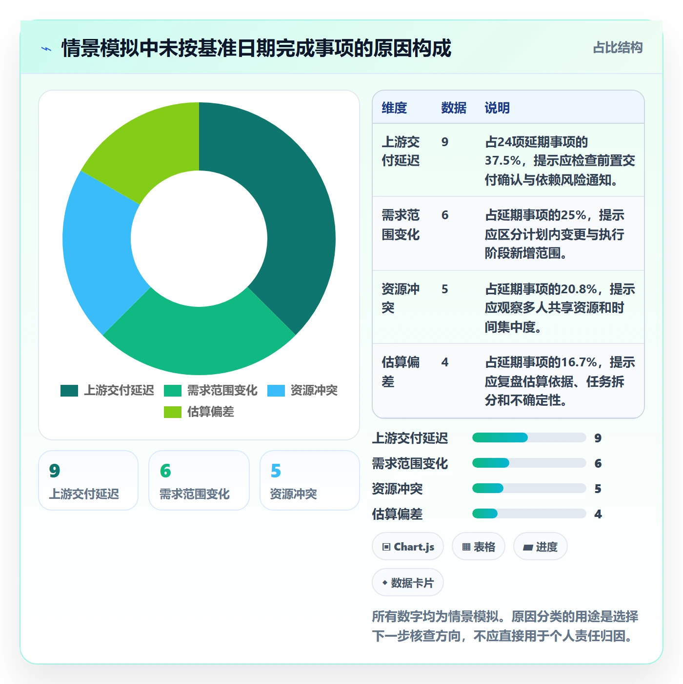 截止日期流程与规范:跨部门团队日历视图数据分析关键指标
