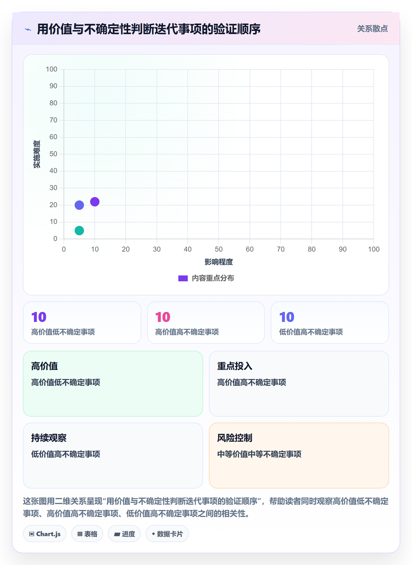 迭代计划怎么做？项目经理风险控制：迭代管理从0到1