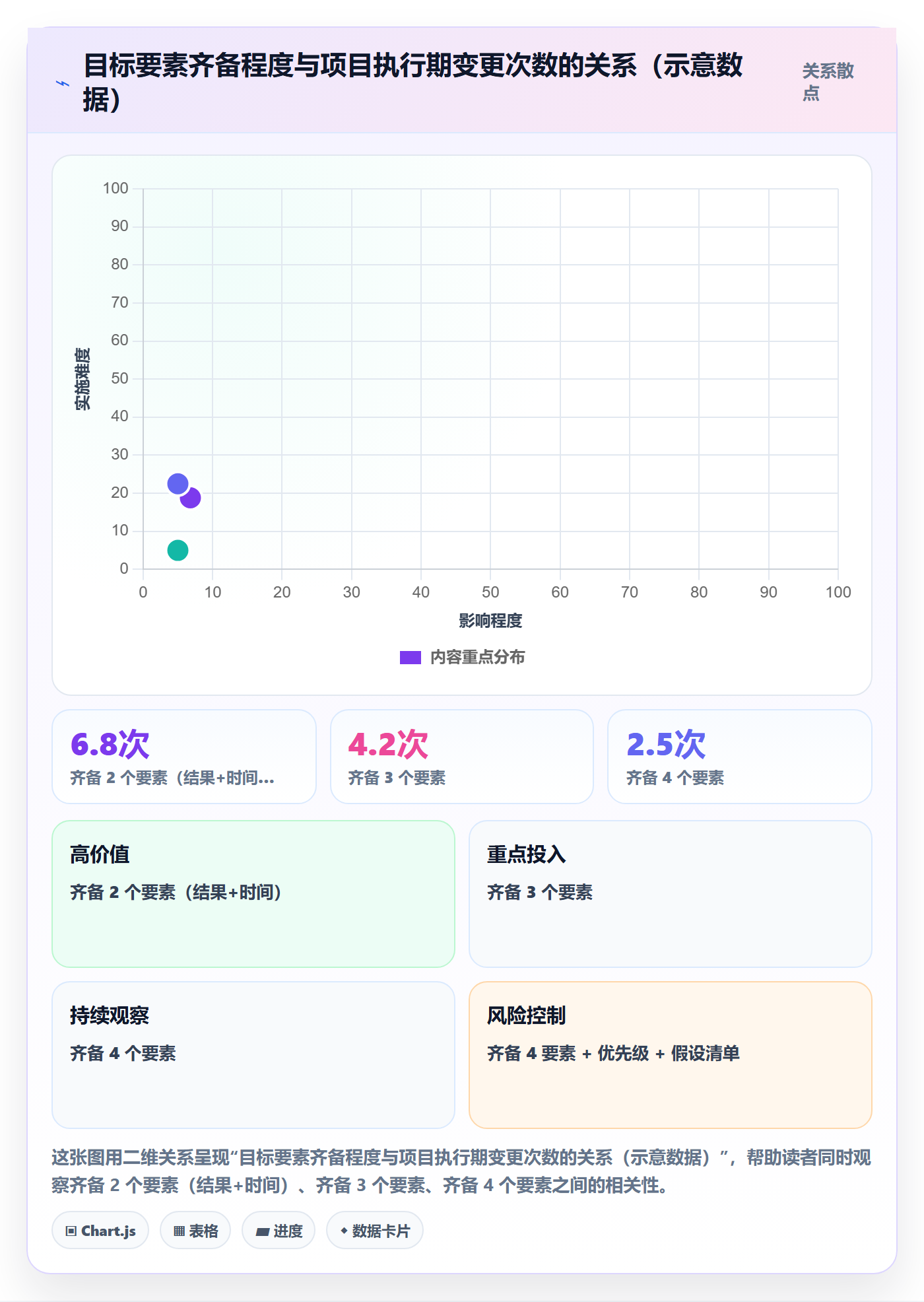 项目目标怎么做?项目负责人流程优化:项目目标从0到1